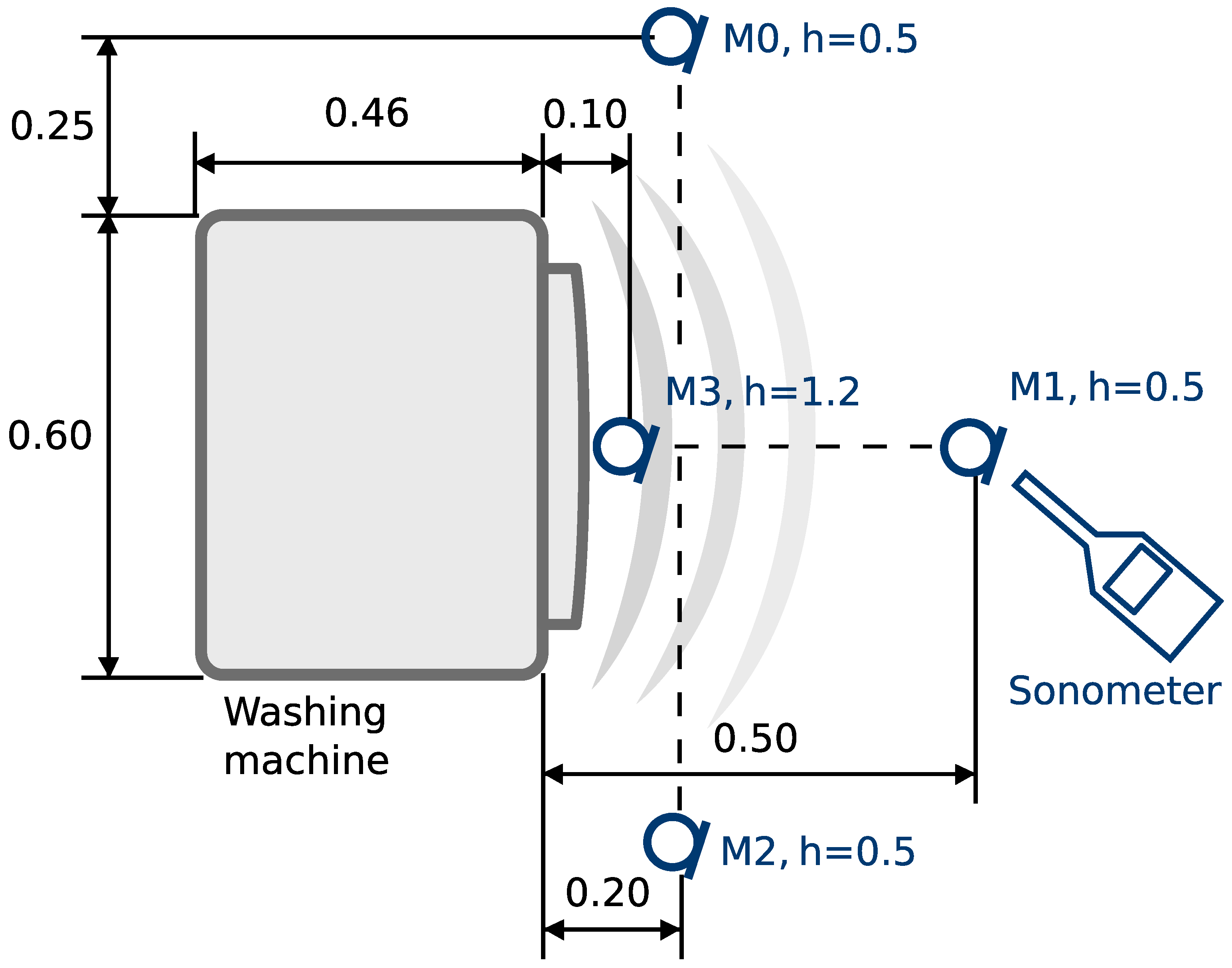 Sensors 22 07357 g001 550