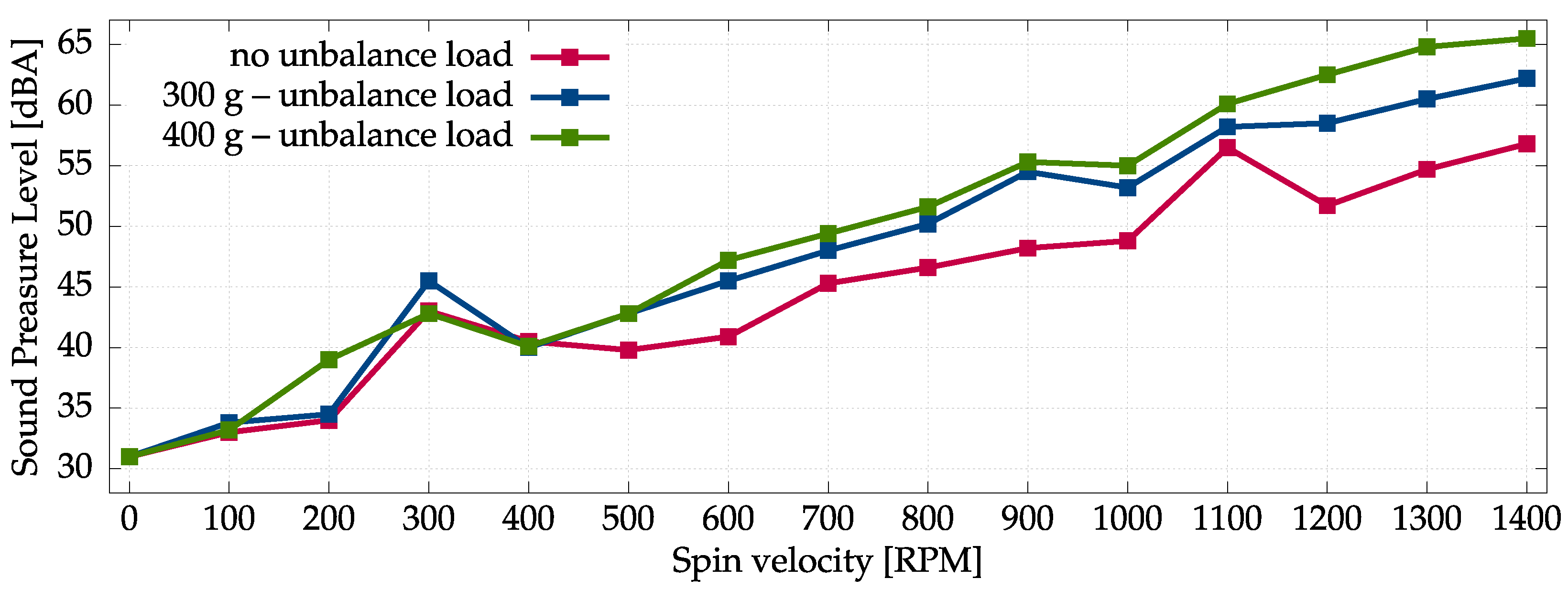 Sensors 22 07357 g002 550