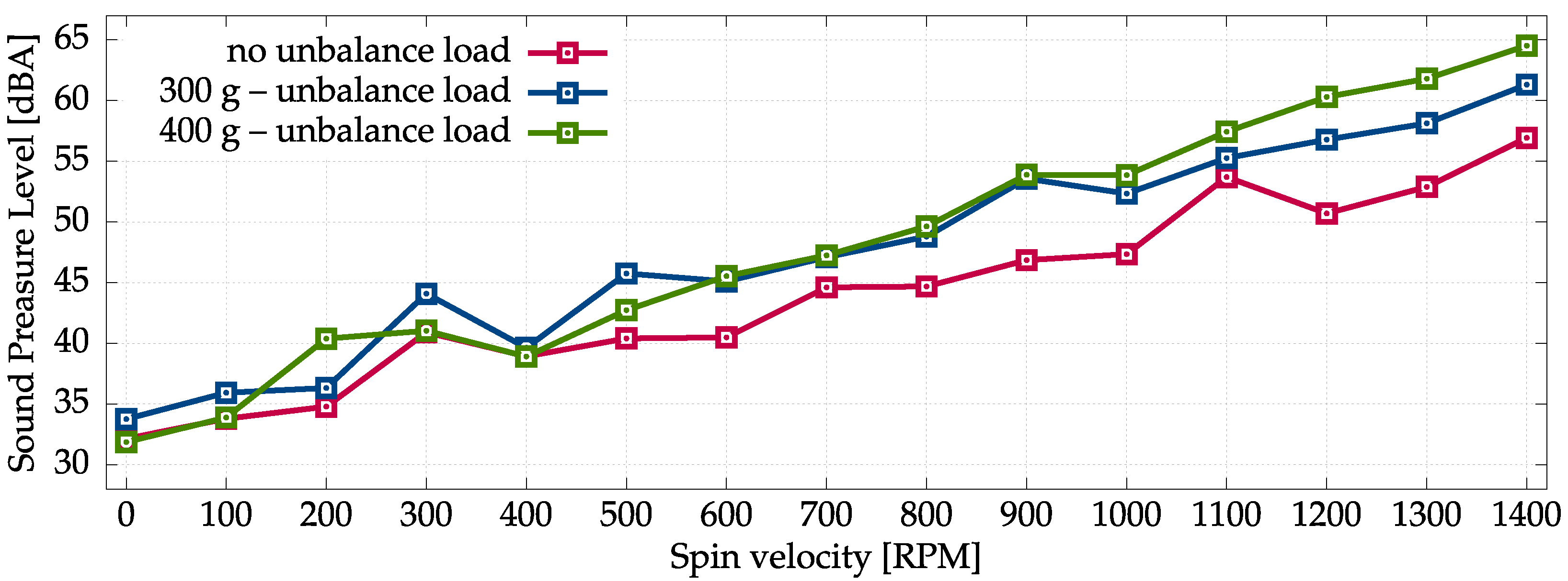 Sensors 22 07357 g003 550