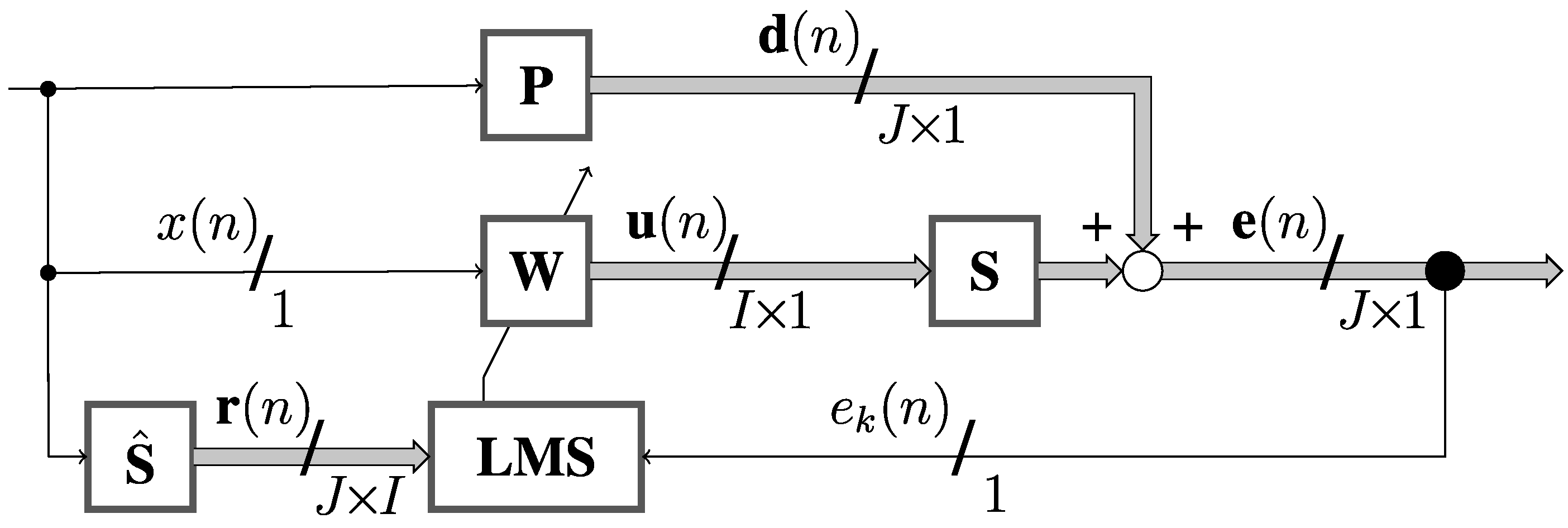 Sensors 22 07357 g006 550