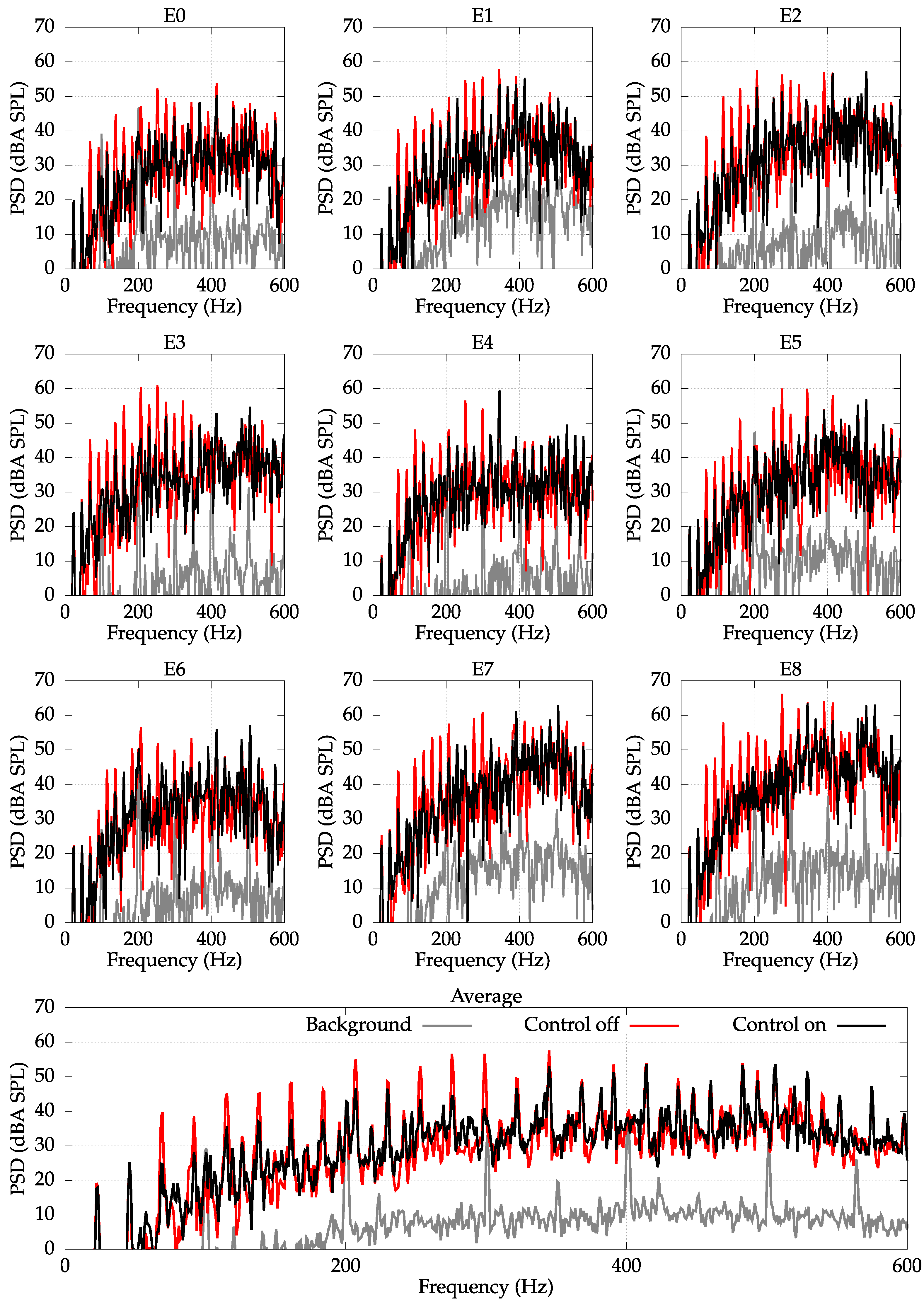 Sensors 22 07357 g007 550