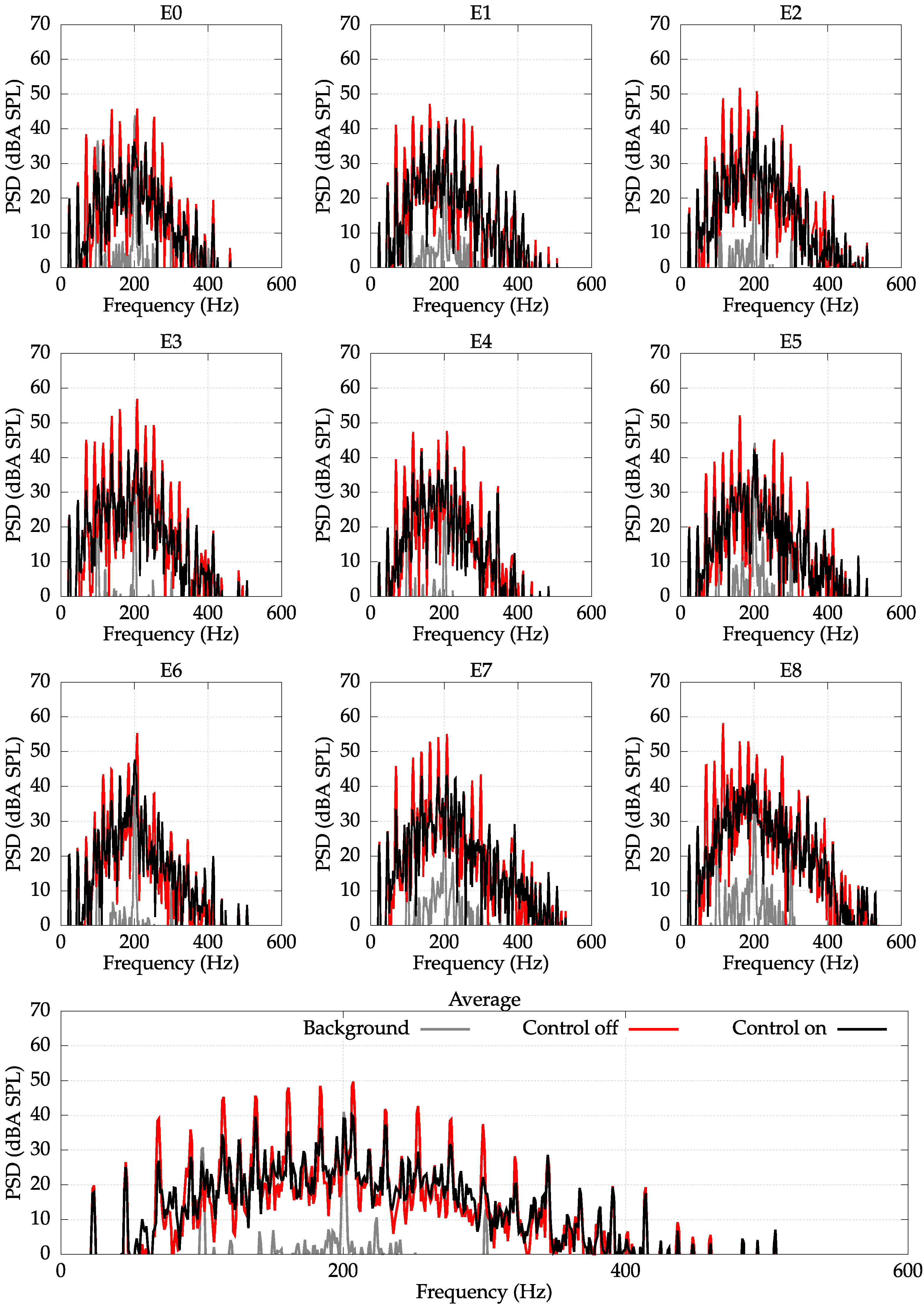 Sensors 22 07357 g008 550