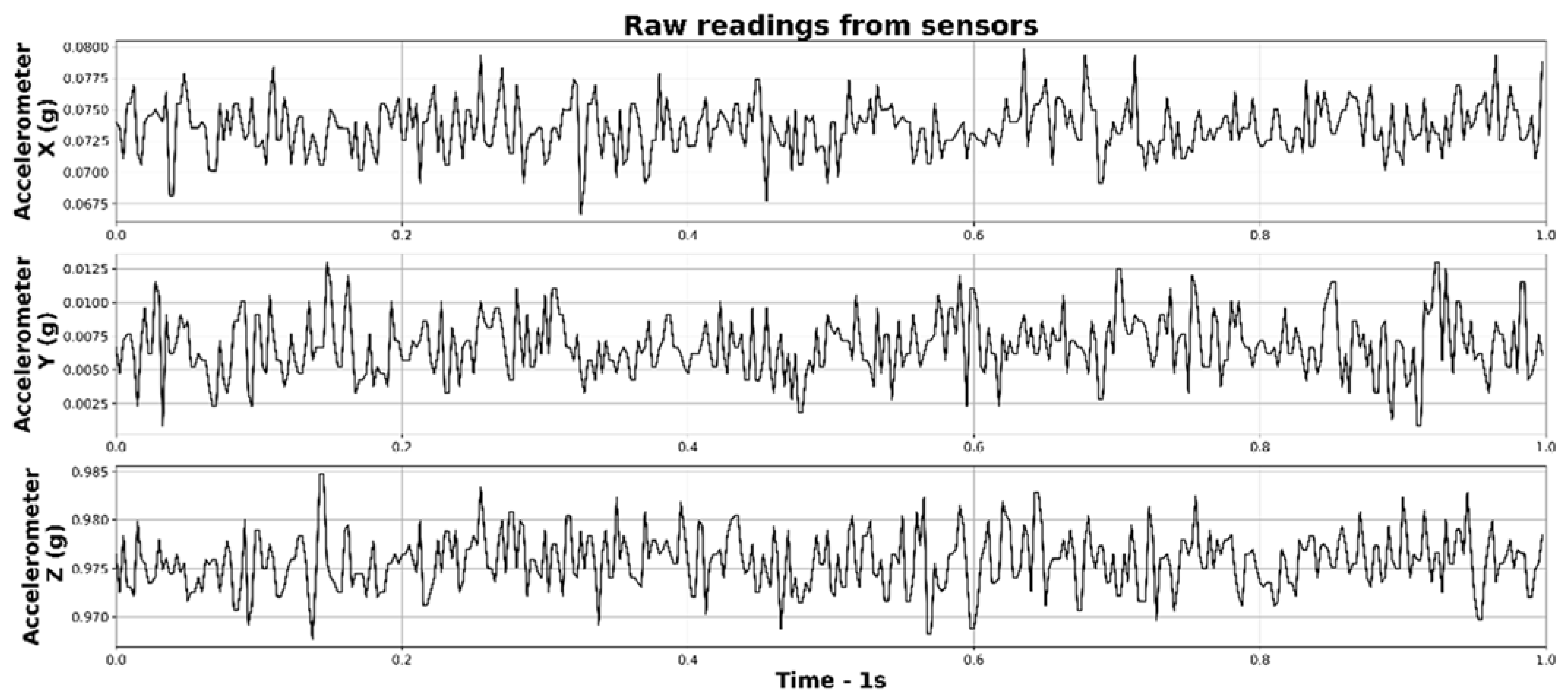 Sensors 22 07358 g004