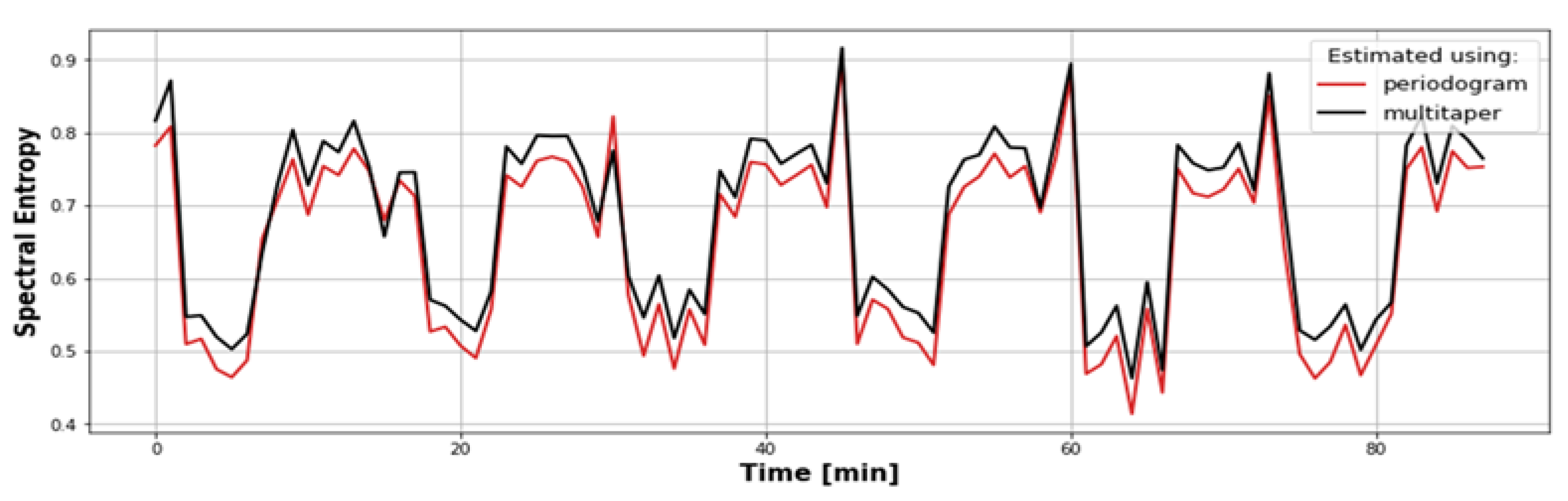 Sensors 22 07358 g005