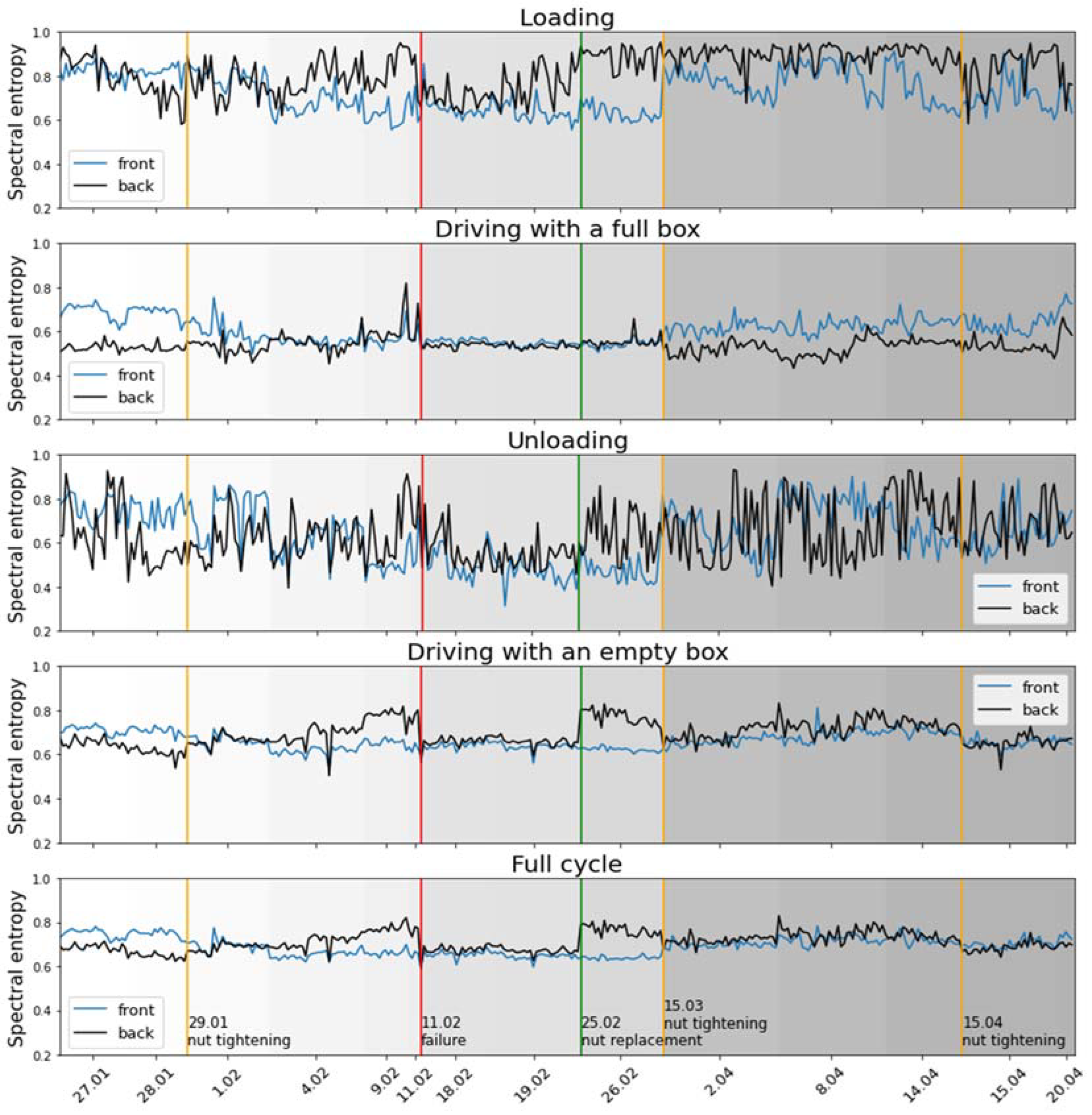 Sensors 22 07358 g008