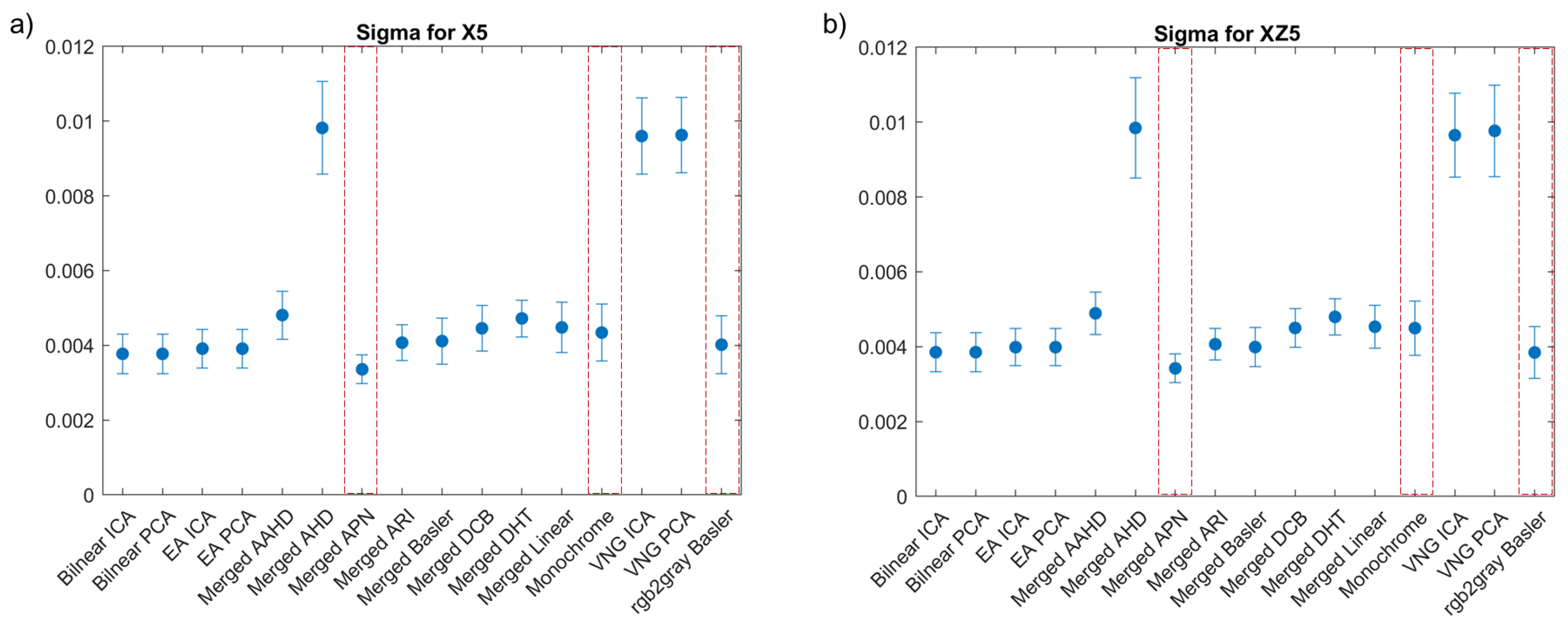 Sensors 22 07359 g003