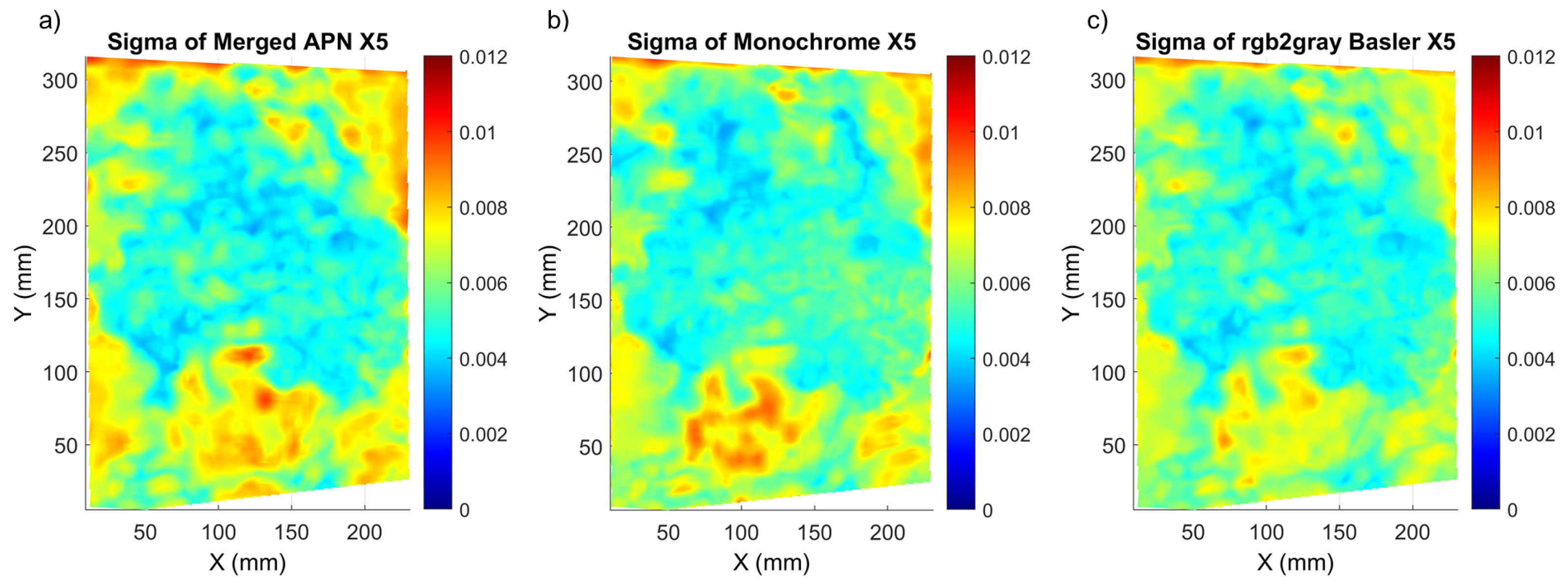 Sensors 22 07359 g006