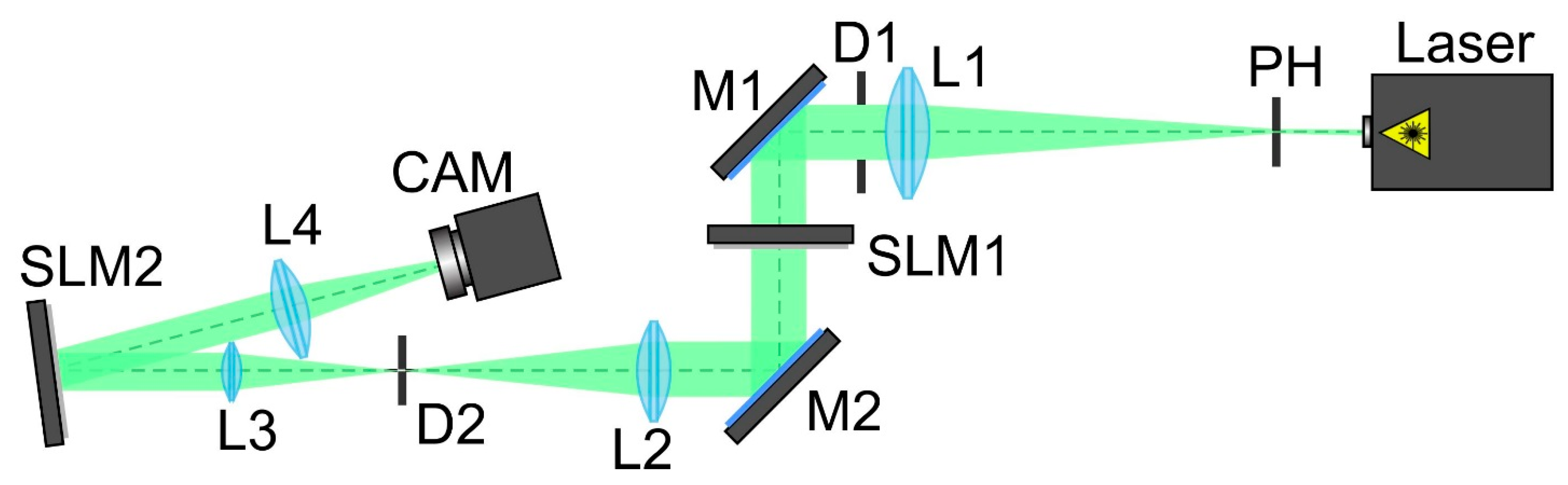 Sensors 22 07365 g005