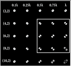 Sensors 22 07365 i092