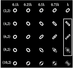 Sensors 22 07365 i094