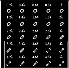 Sensors 22 07365 i098