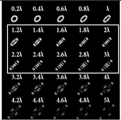 Sensors 22 07365 i100