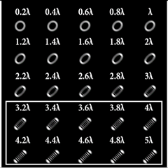 Sensors 22 07365 i101