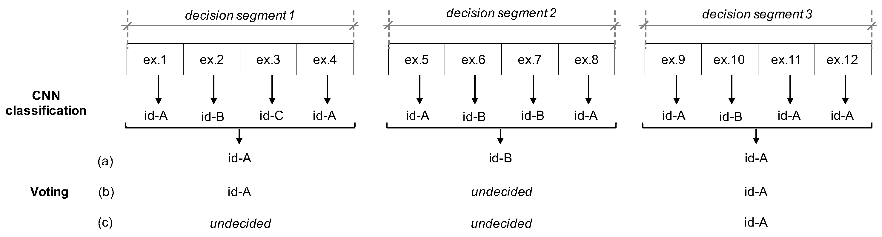 Sensors 22 07368 g005