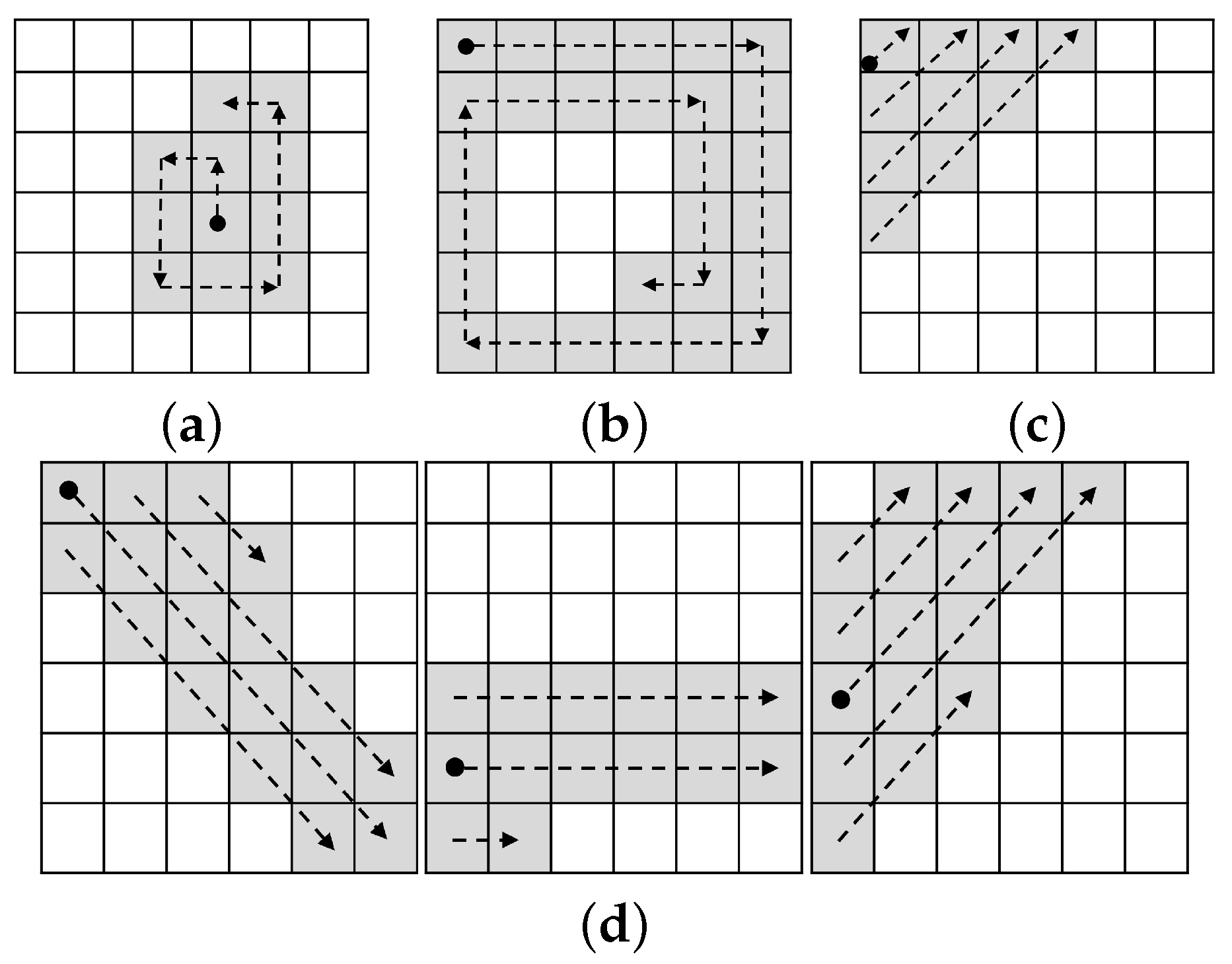Sensors 22 07368 g006