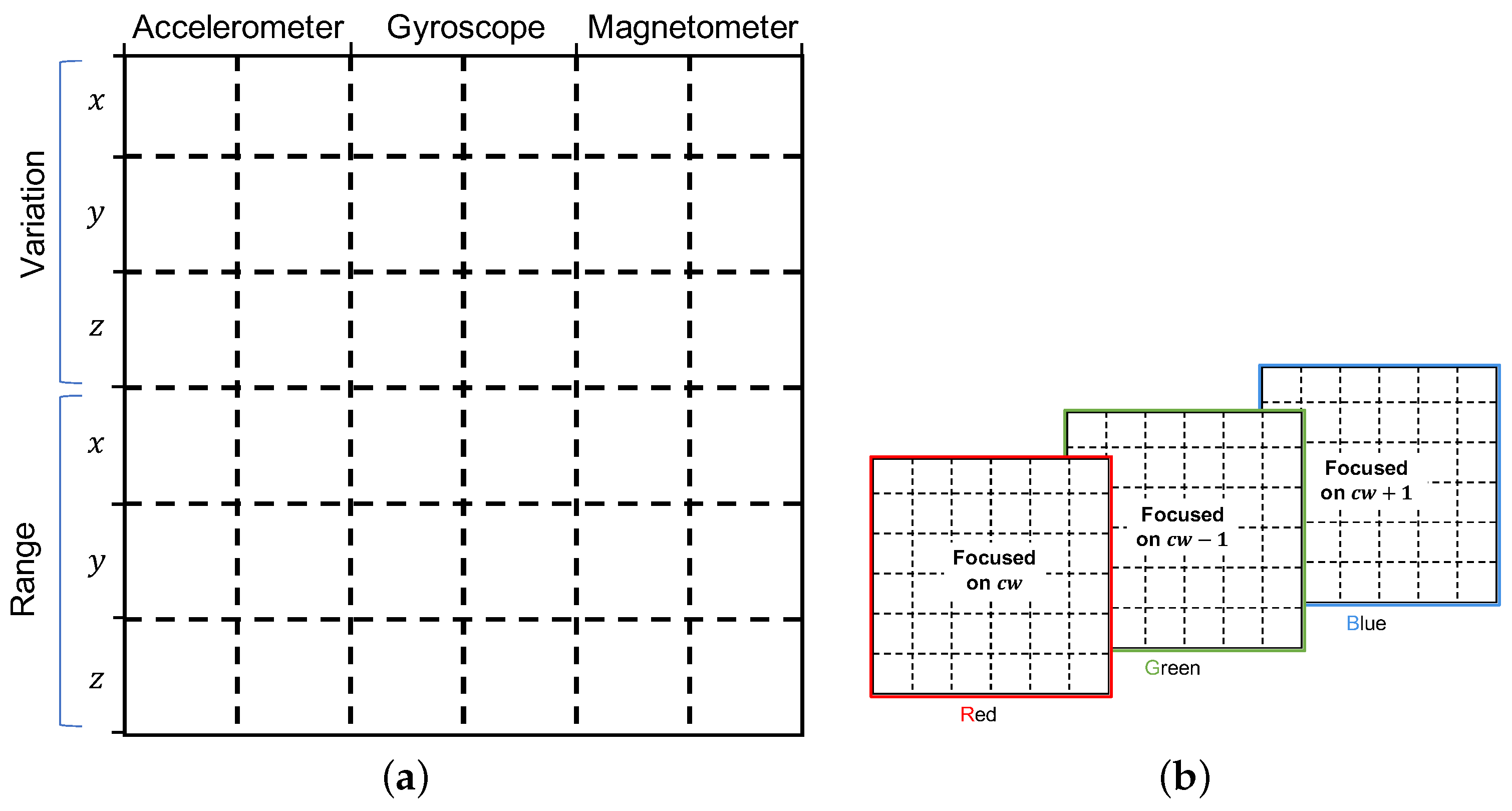 Sensors 22 07368 g007