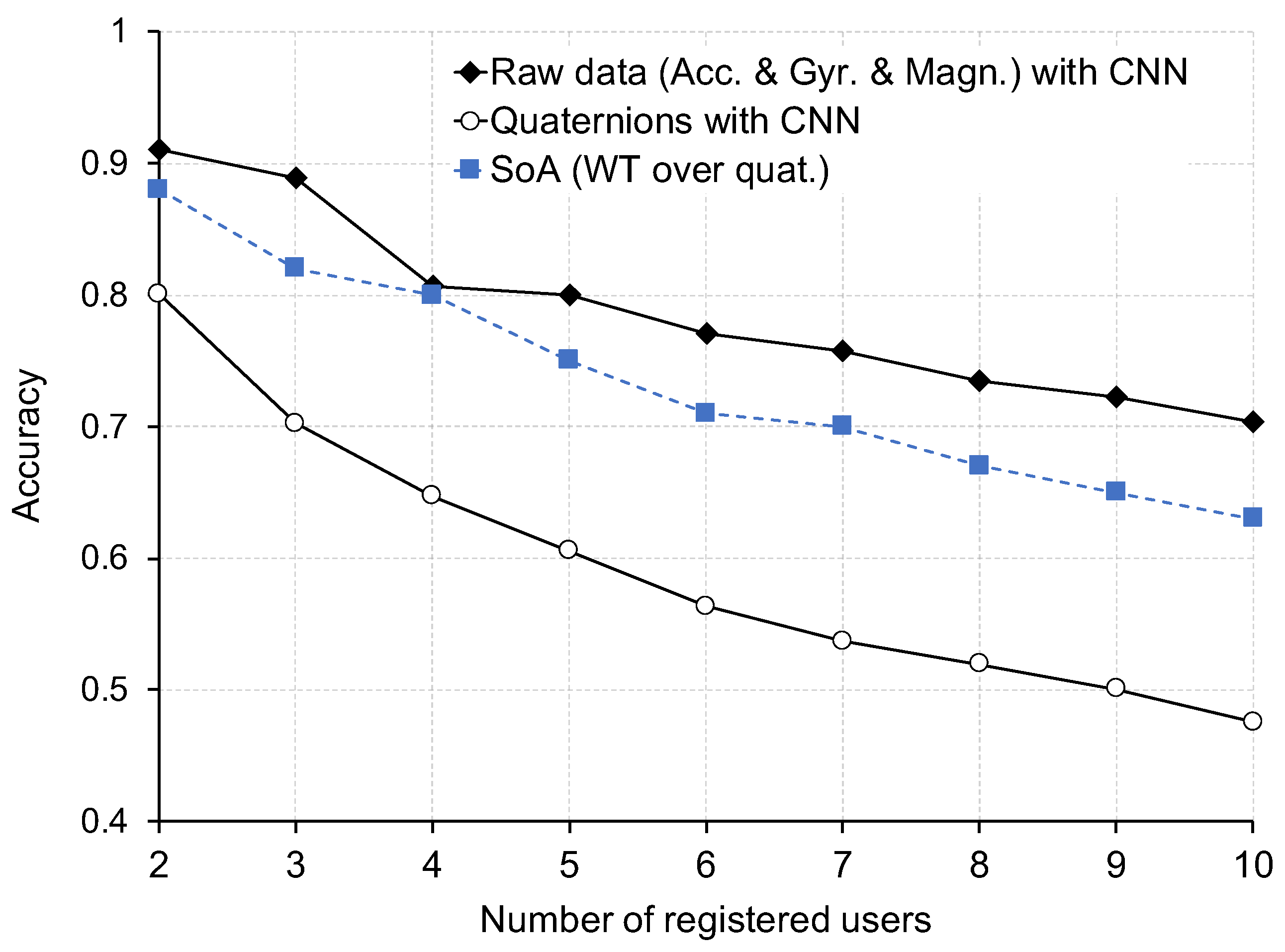 Sensors 22 07368 g010