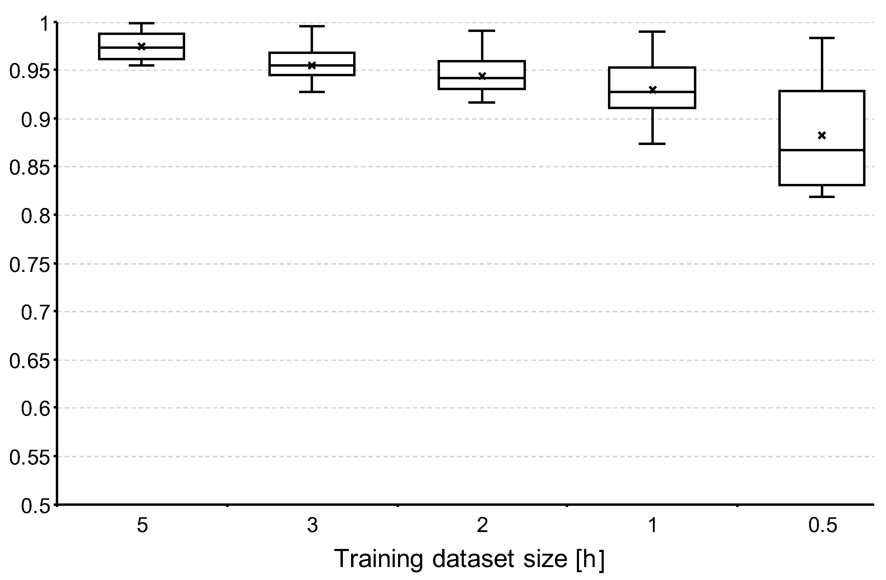 Sensors 22 07368 g012