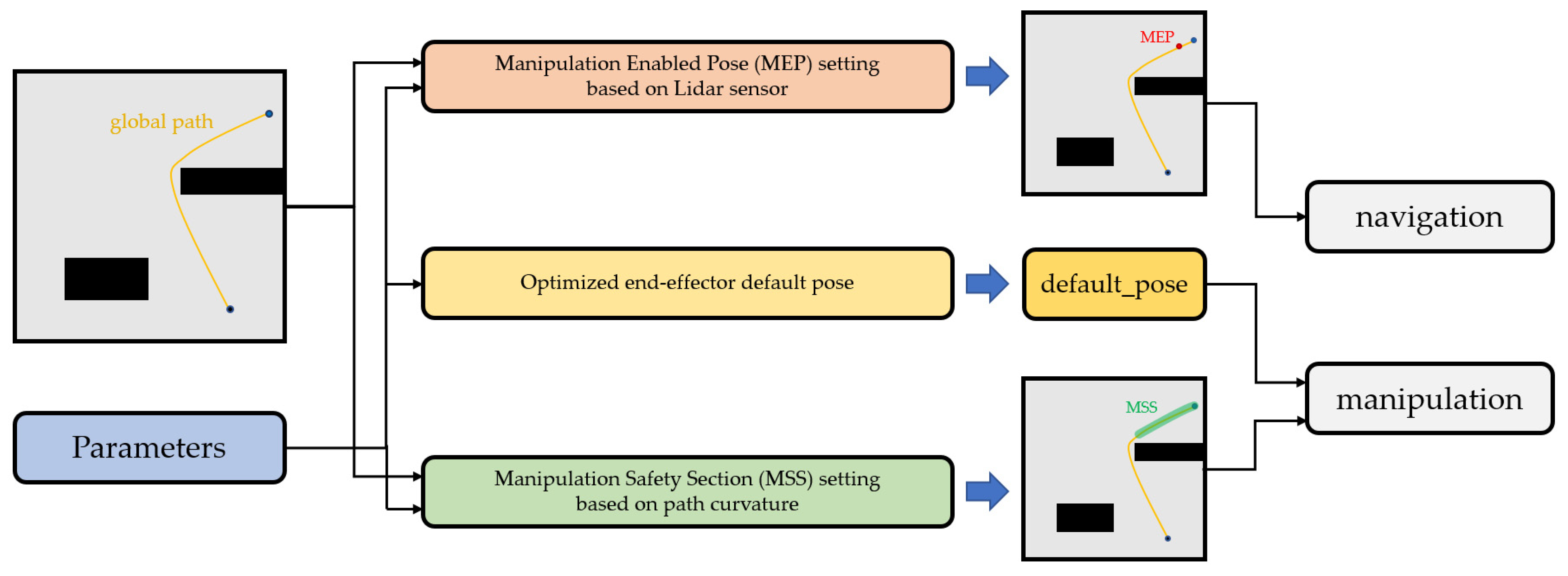 Sensors 22 07369 g002