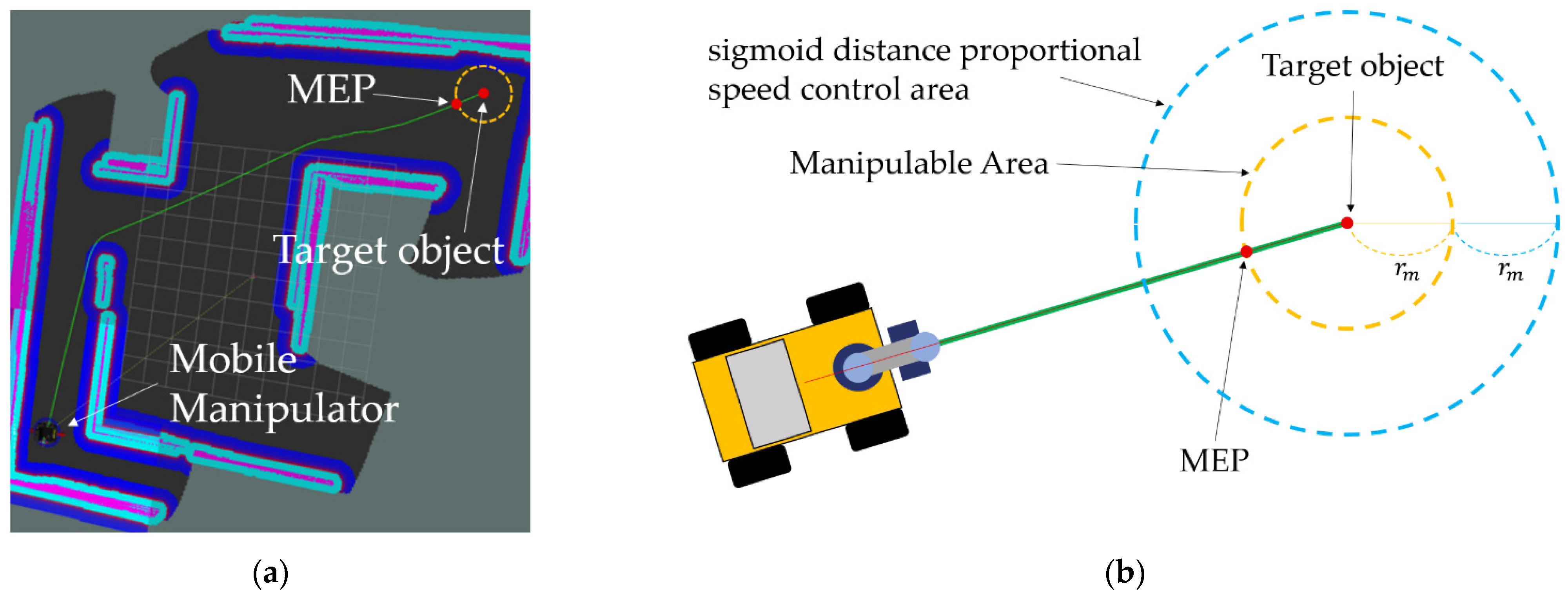 Sensors 22 07369 g006
