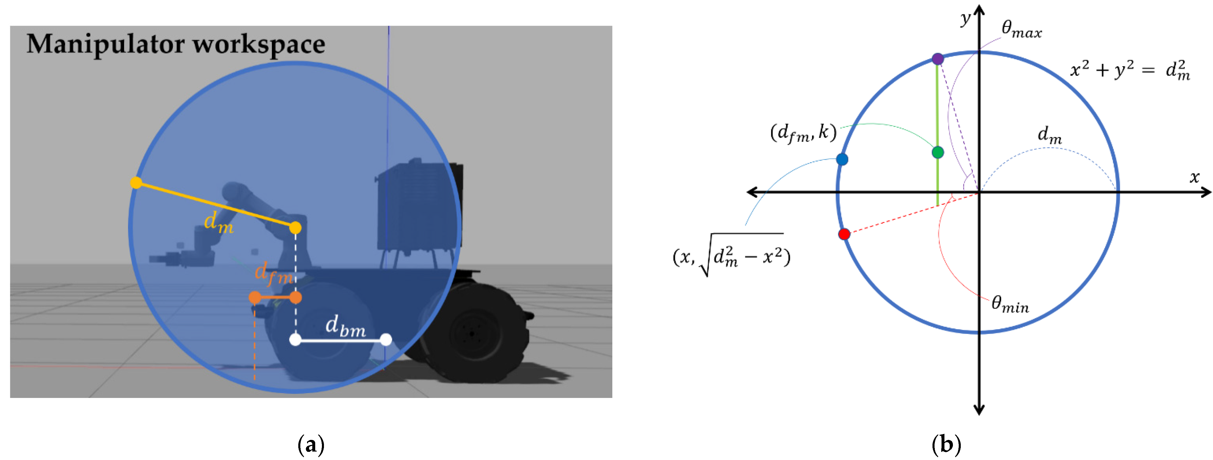Sensors 22 07369 g007