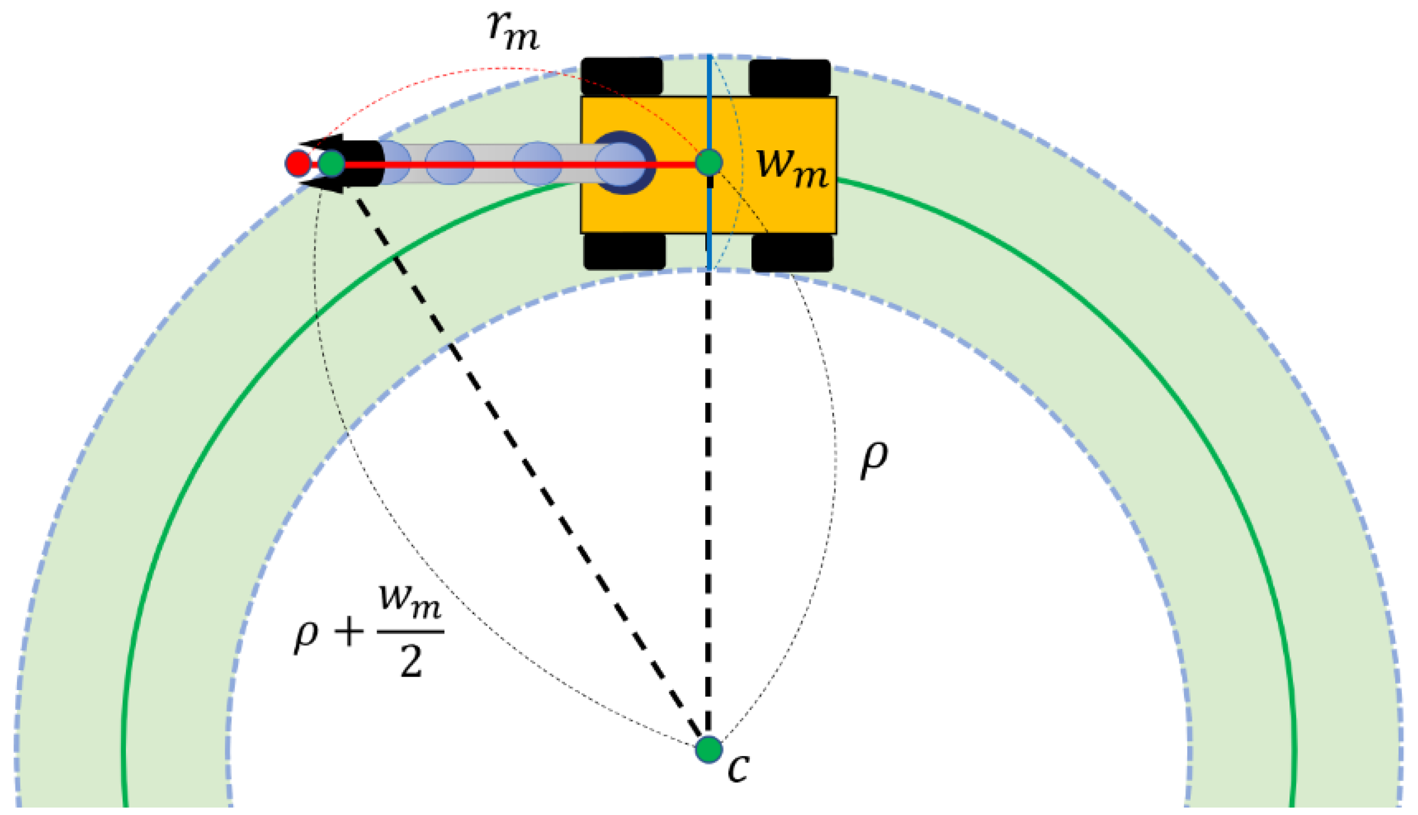 Sensors 22 07369 g008