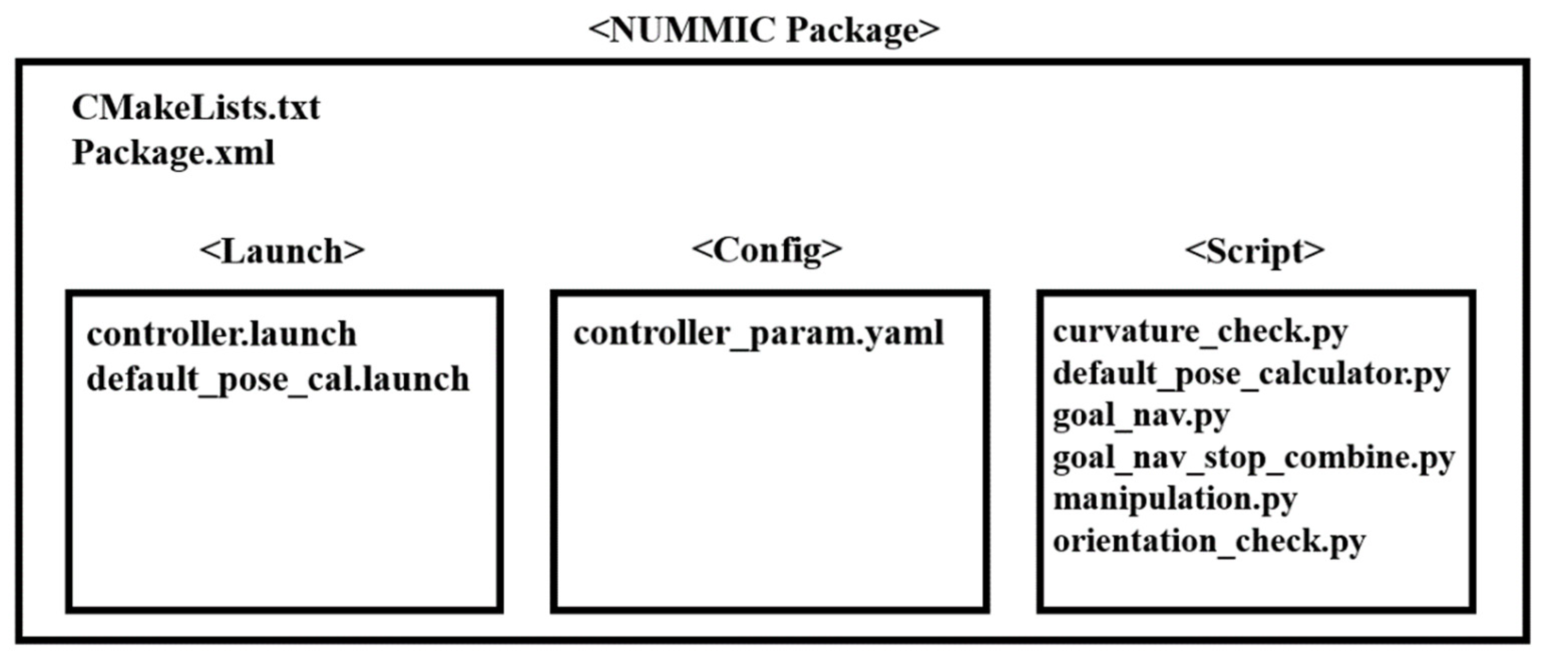 Sensors 22 07369 g009