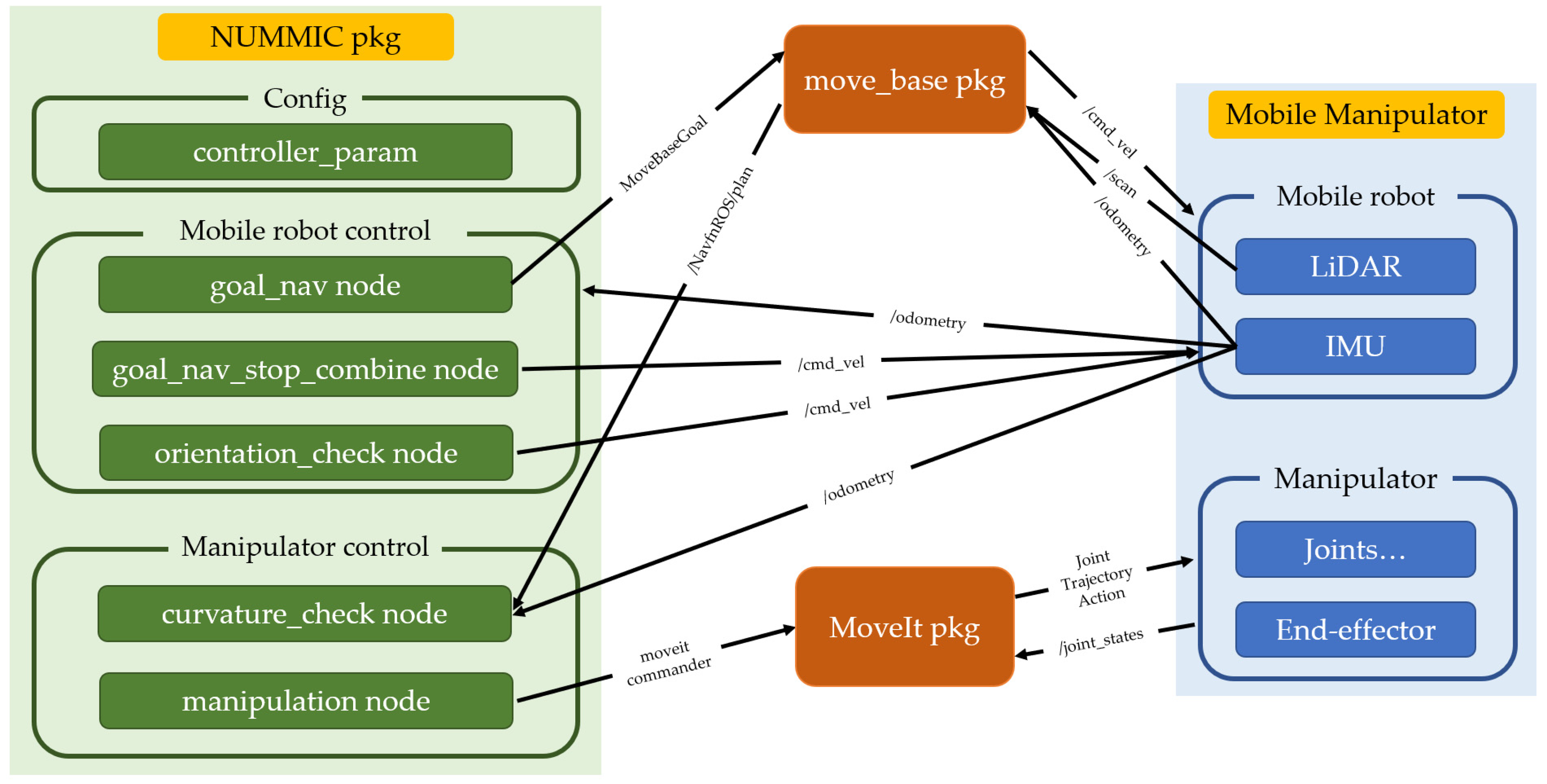 Sensors 22 07369 g010