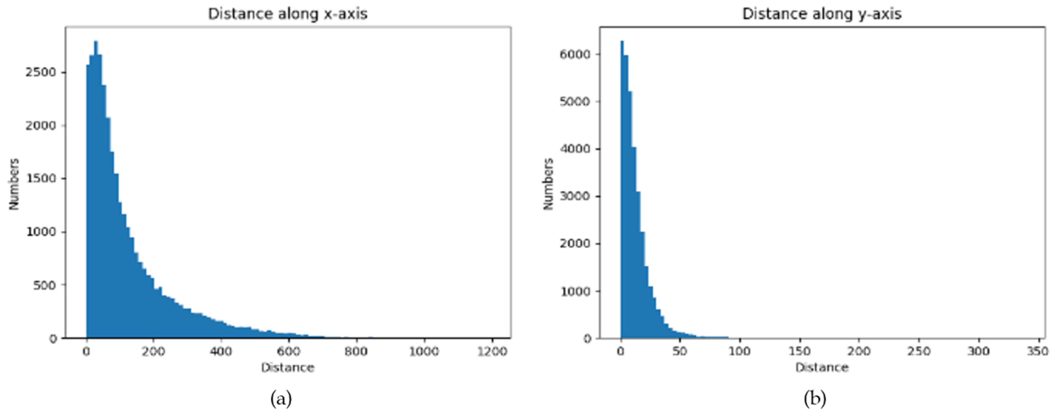 Sensors 22 07371 g001 550