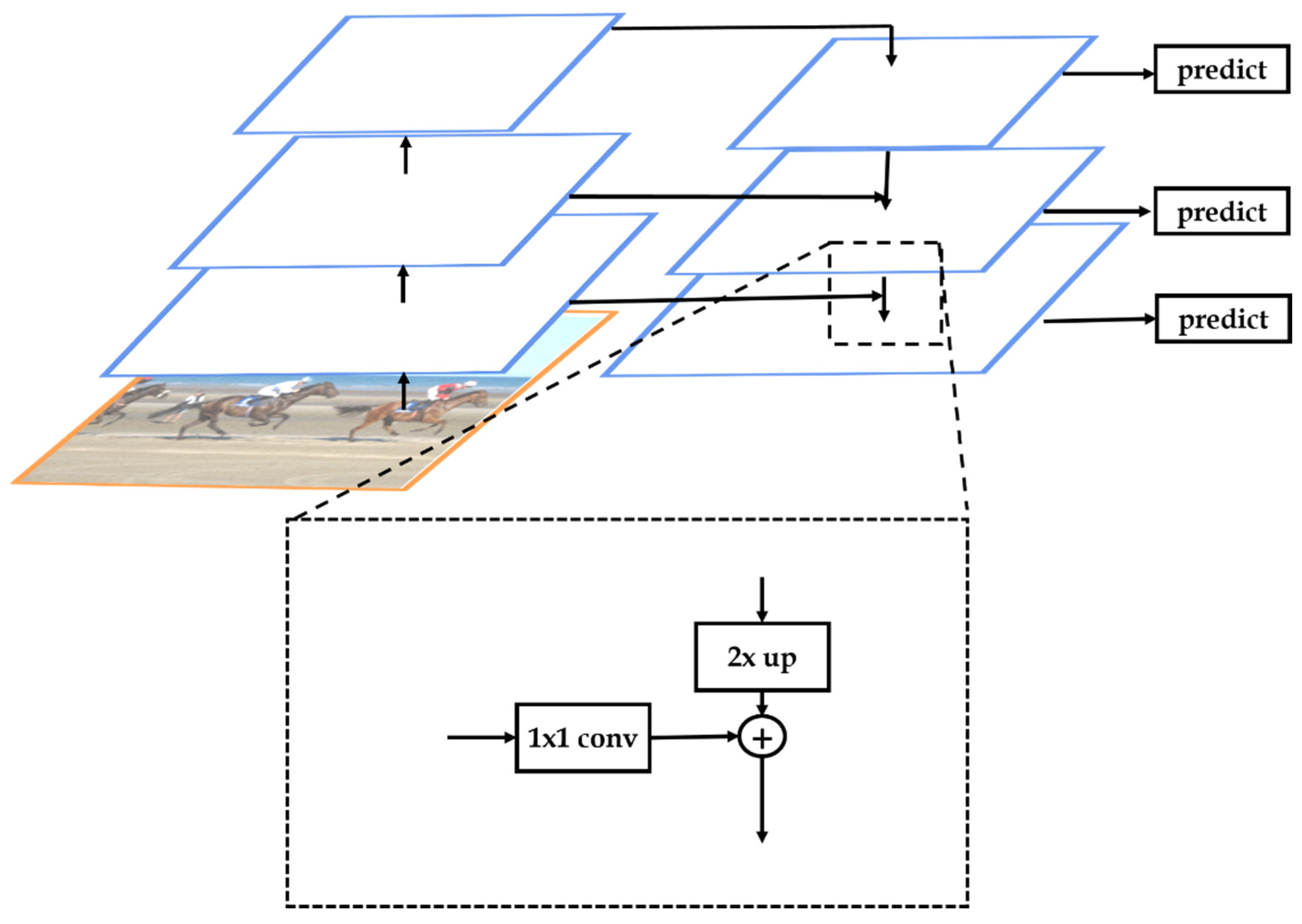Sensors 22 07371 g005 550
