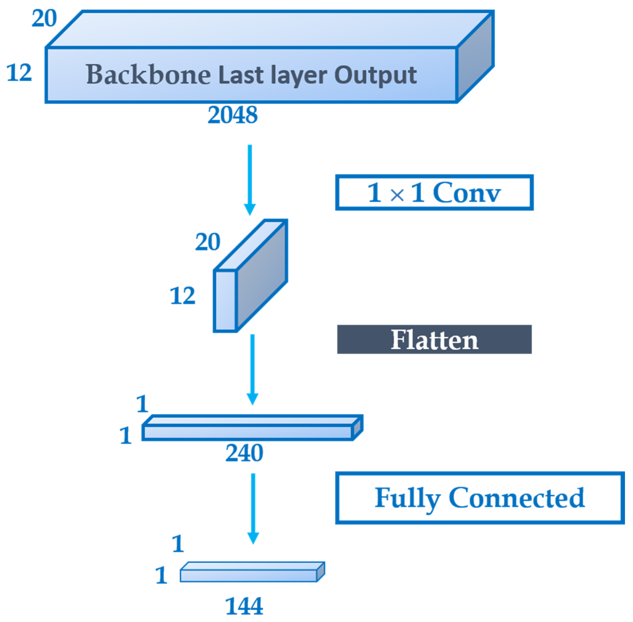 Sensors 22 07371 g007 550