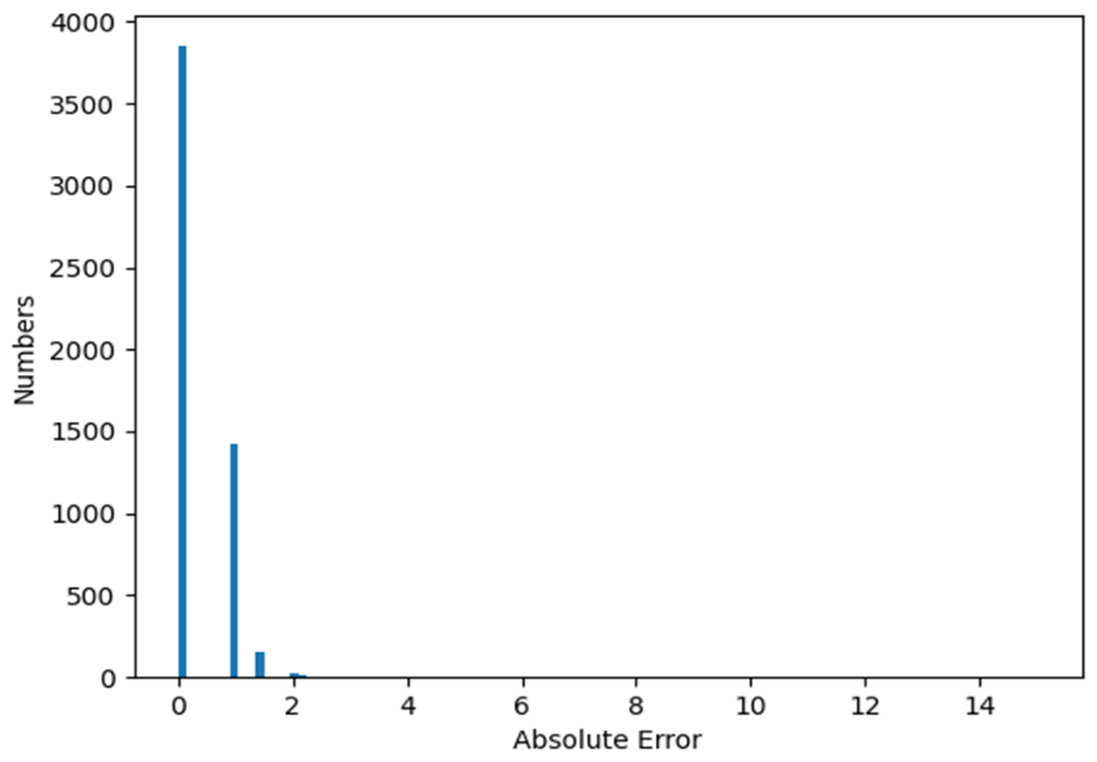 Sensors 22 07371 g015 550