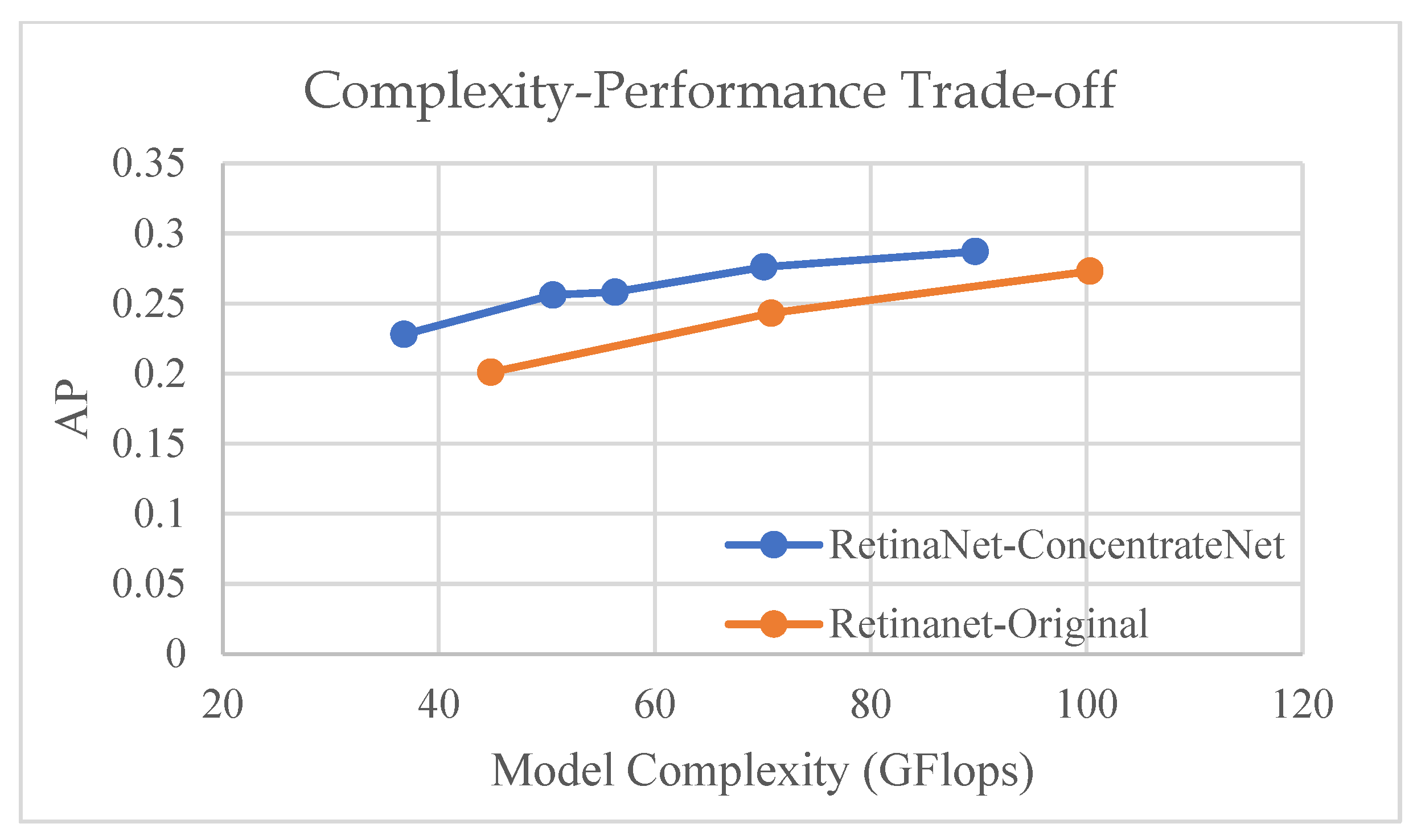 Sensors 22 07371 g017 550