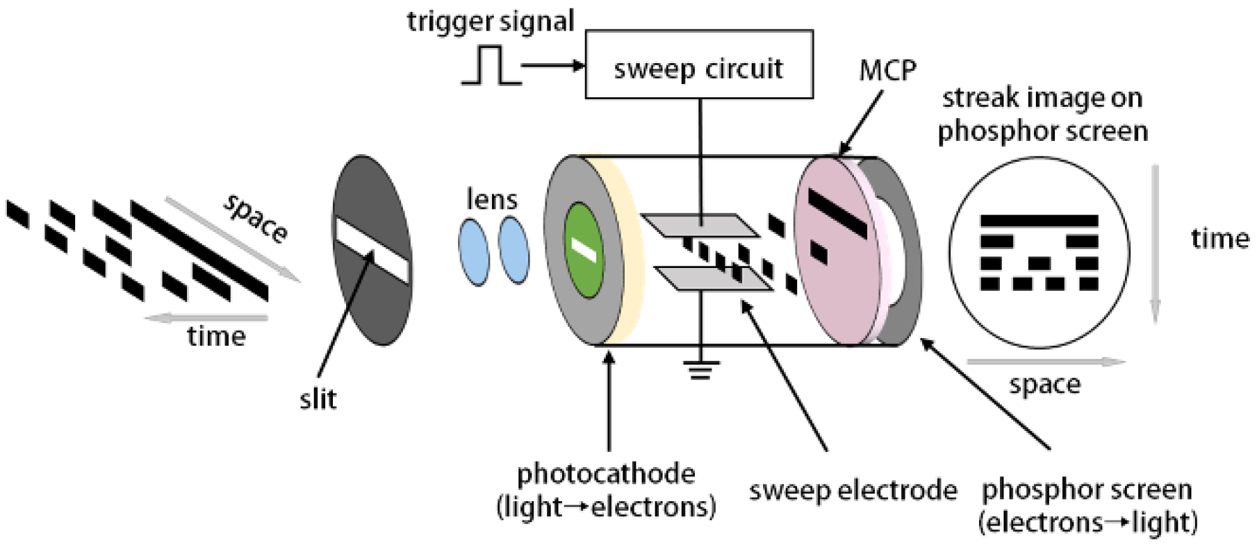 Sensors 22 07372 g001 Sensors 22 07372 g001