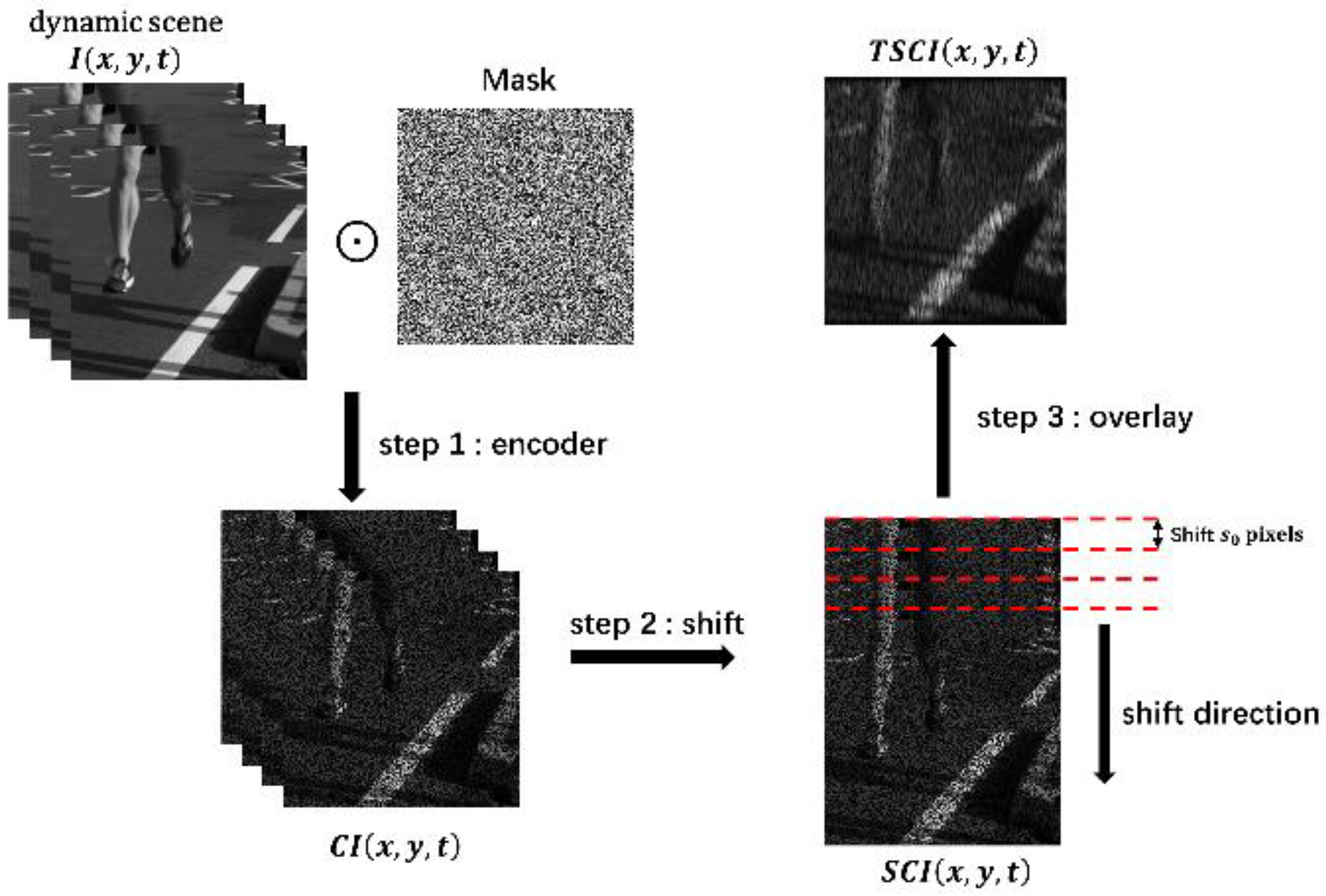 Sensors 22 07372 g003 Sensors 22 07372 g003