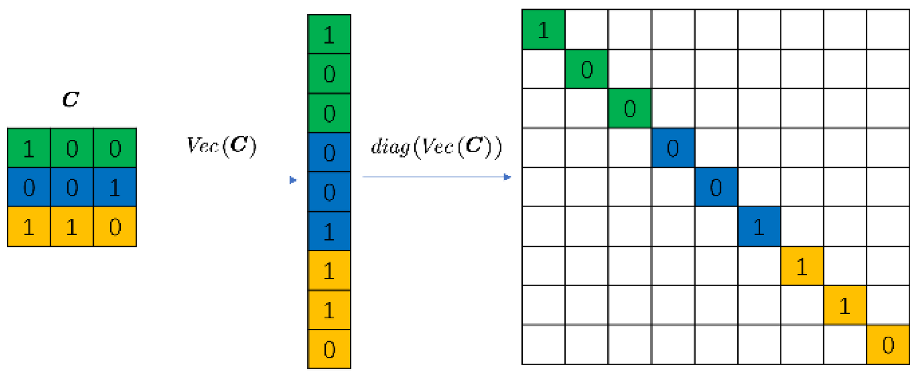 Sensors 22 07372 g005 Sensors 22 07372 g005