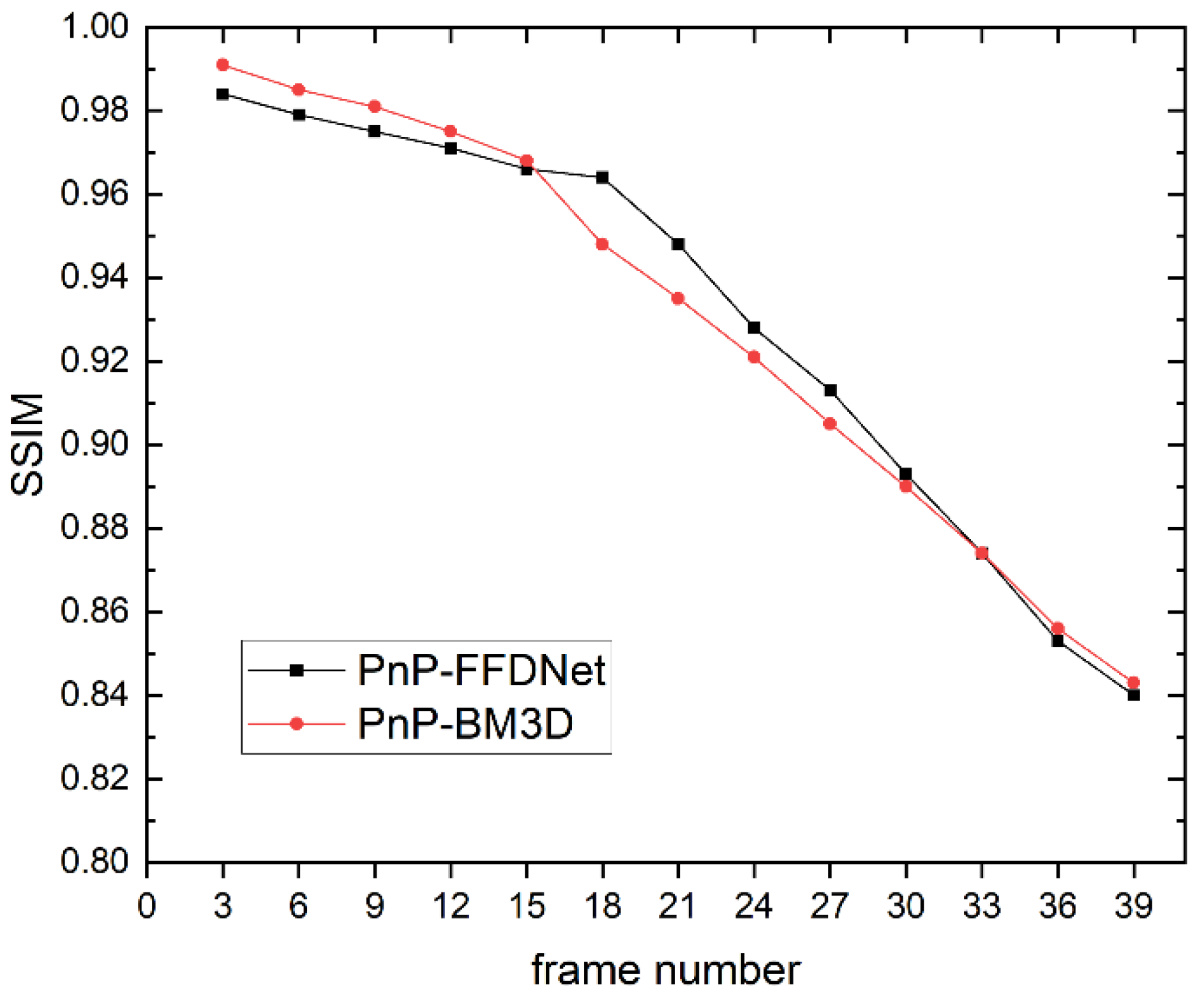 Sensors 22 07372 g010 Sensors 22 07372 g010