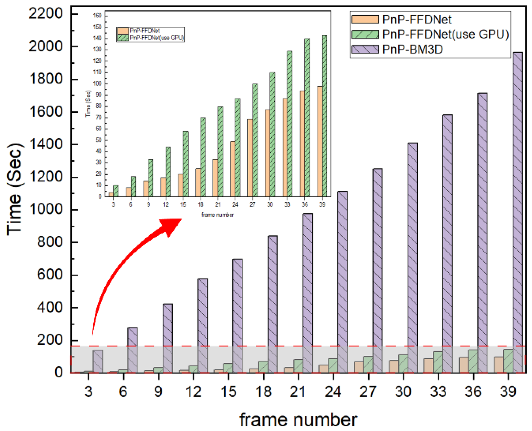 Sensors 22 07372 g011 Sensors 22 07372 g011