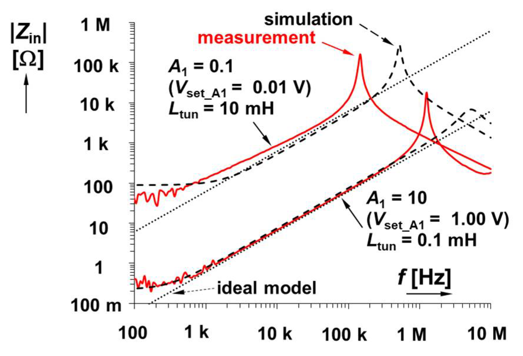 Sensors 22 07373 g006