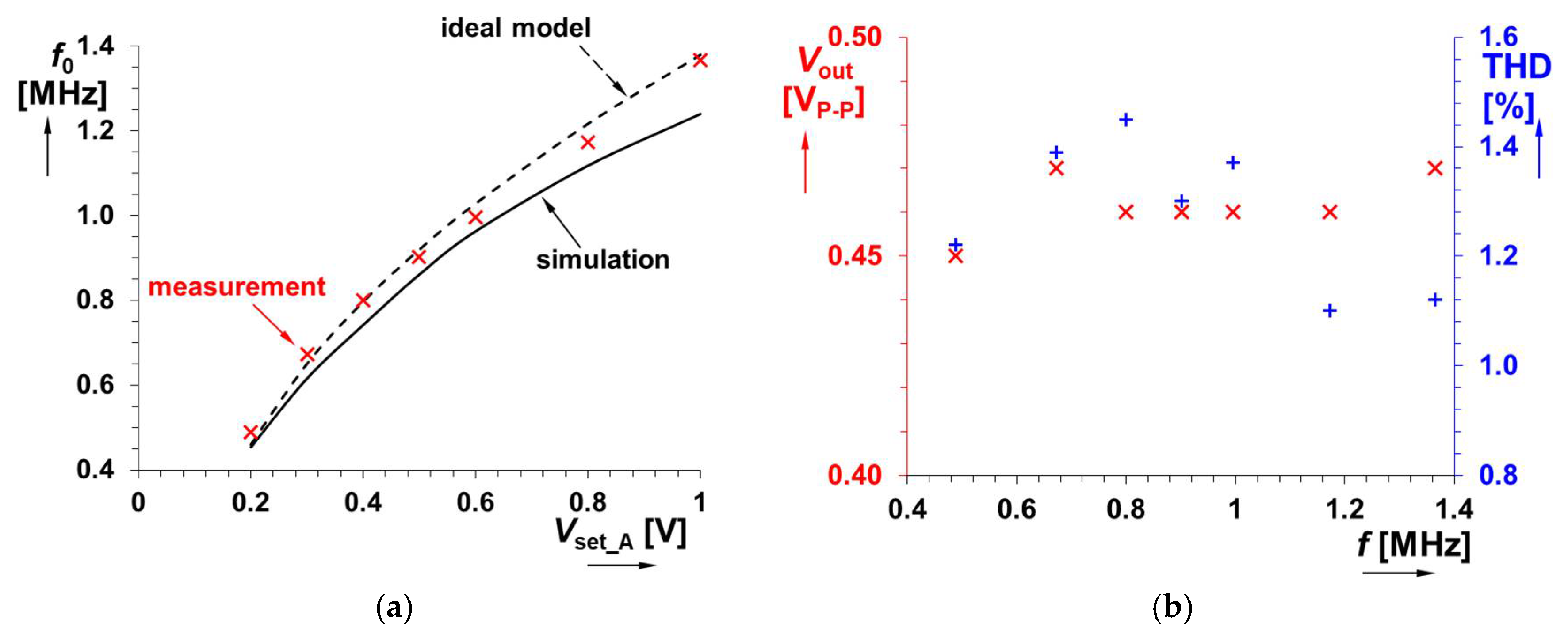 Sensors 22 07373 g009