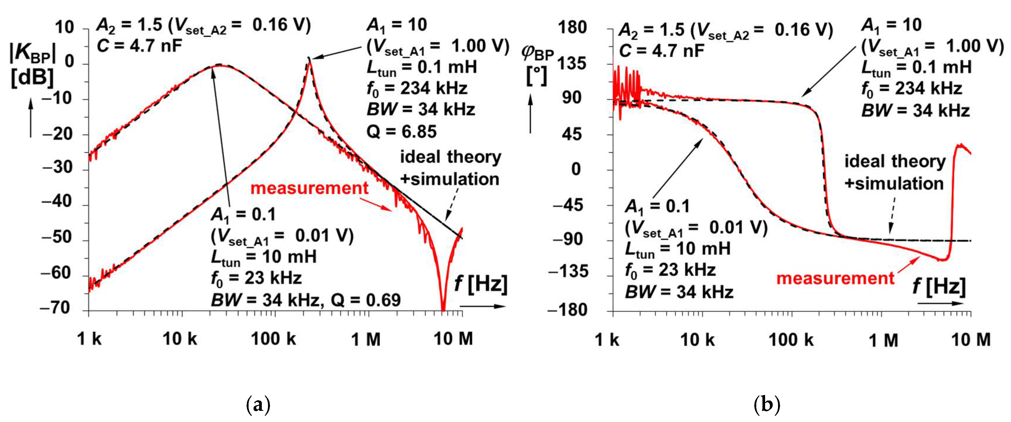 Sensors 22 07373 g012