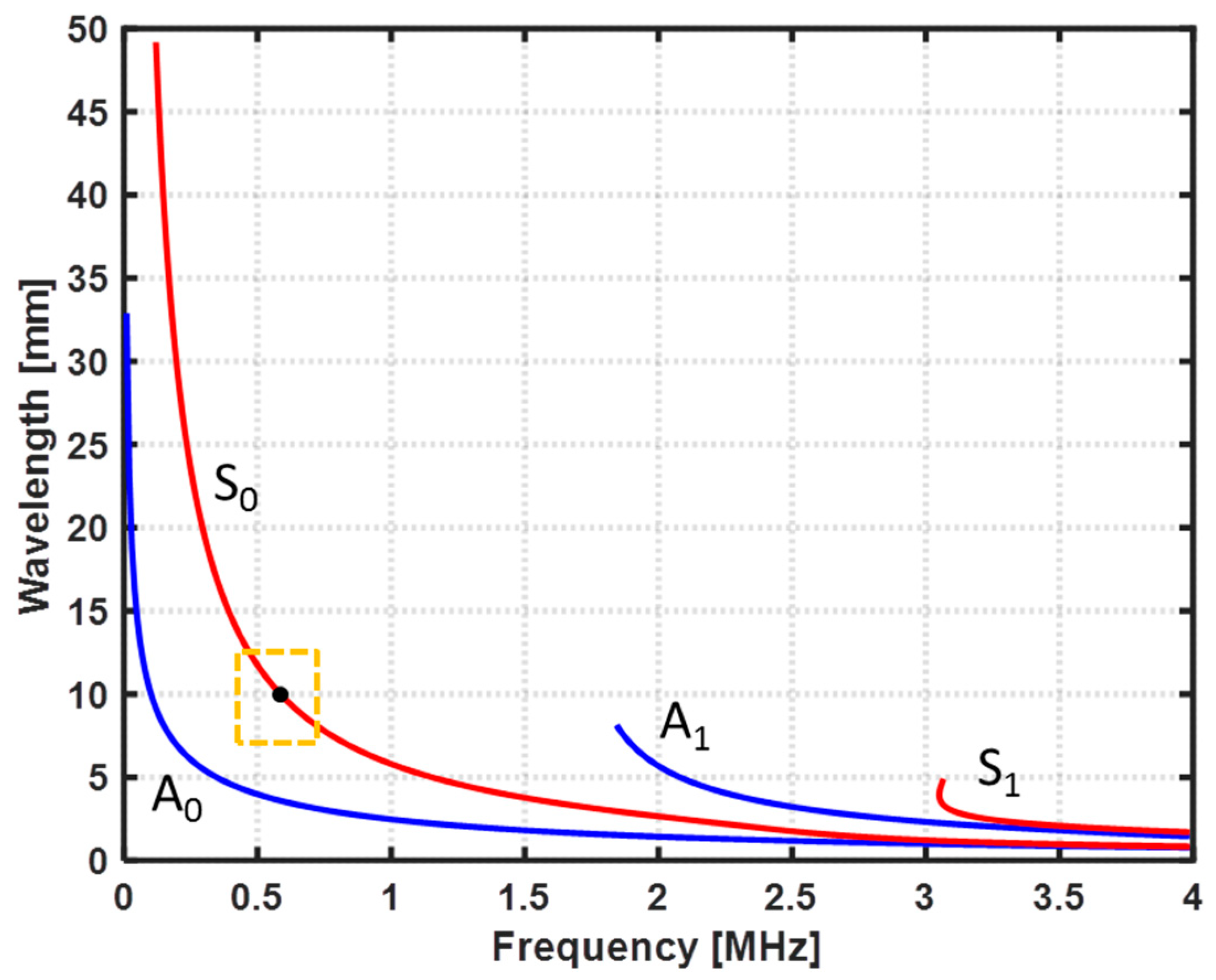 Sensors 22 07377 g004