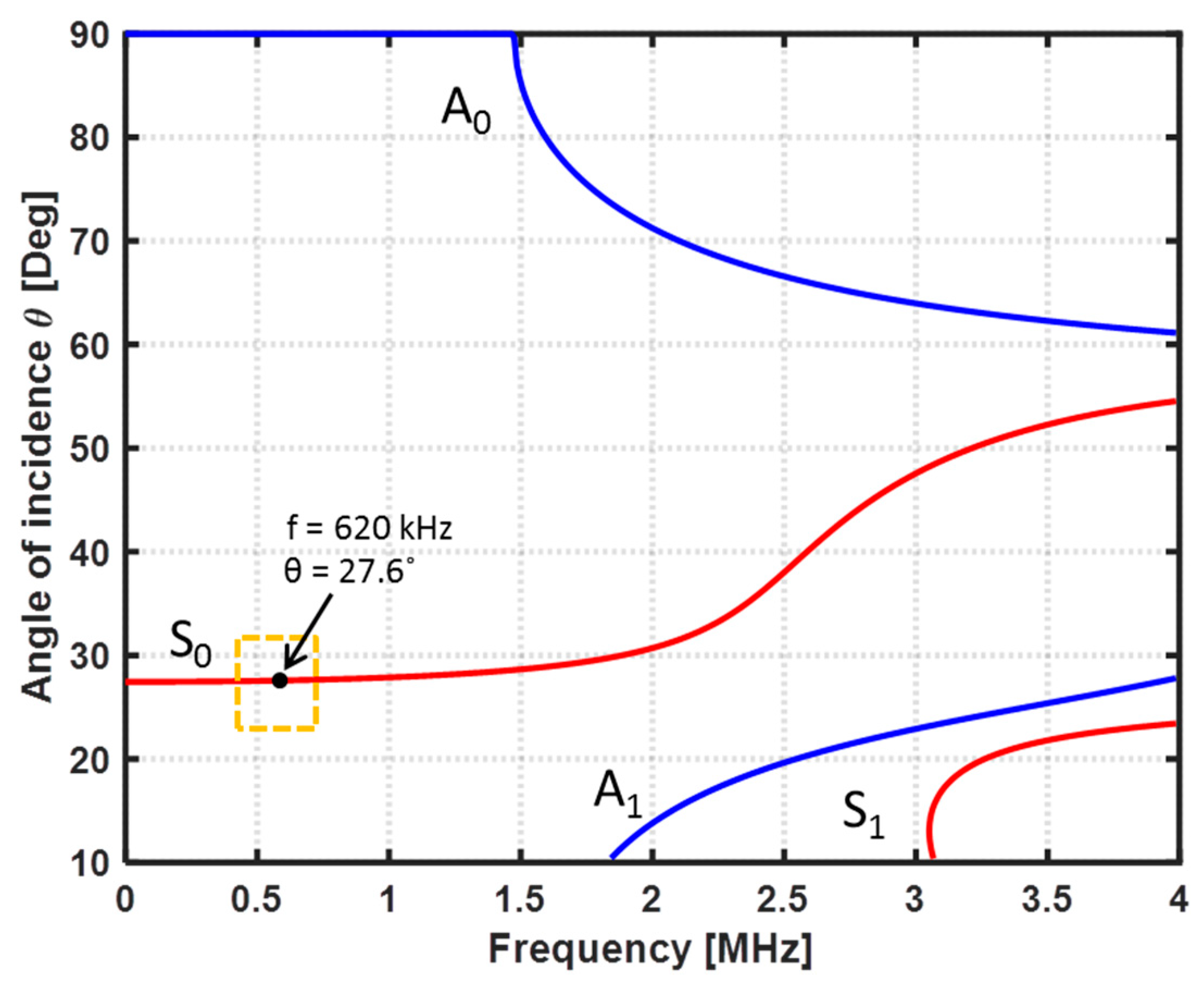 Sensors 22 07377 g005
