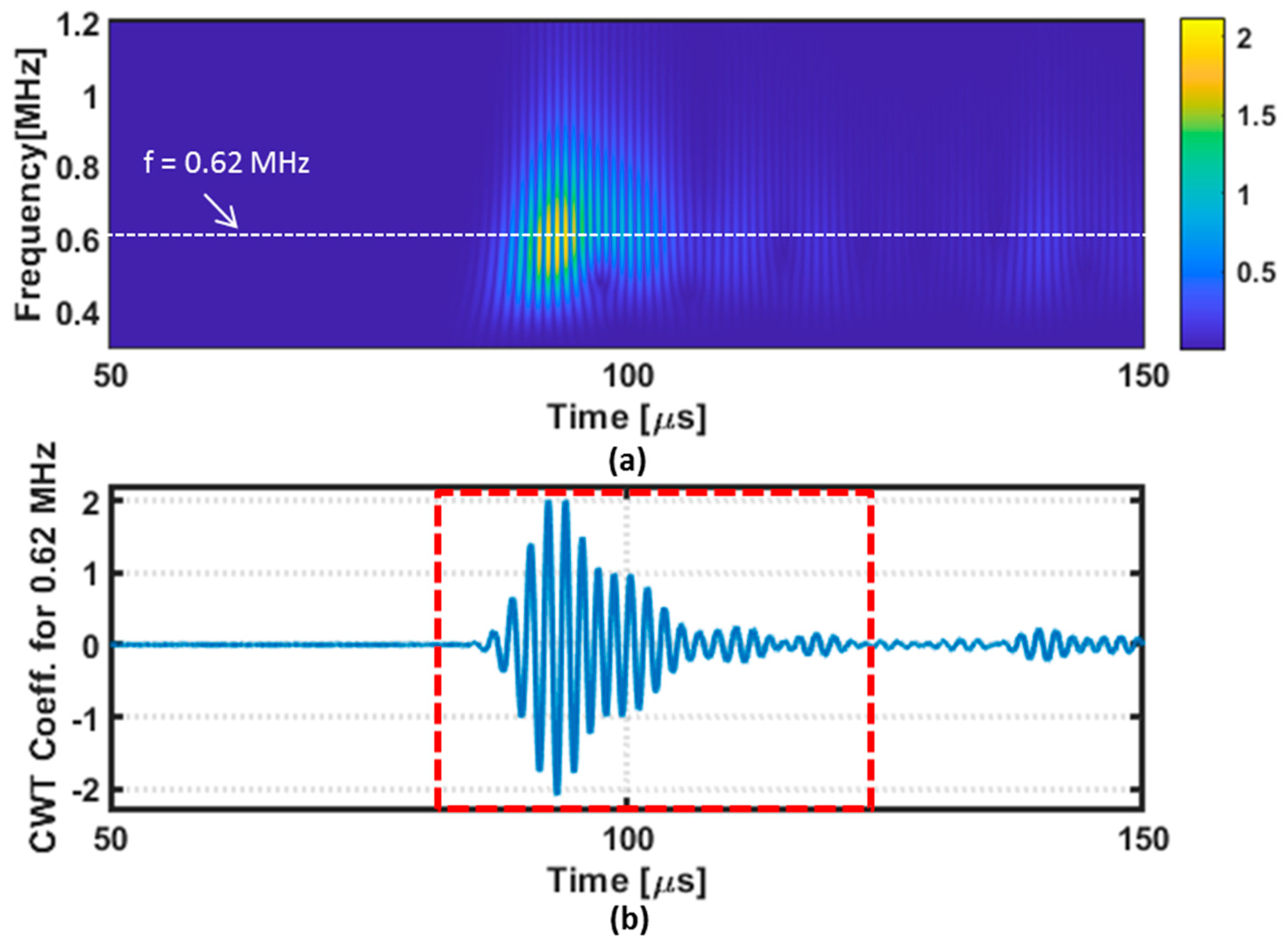 Sensors 22 07377 g007
