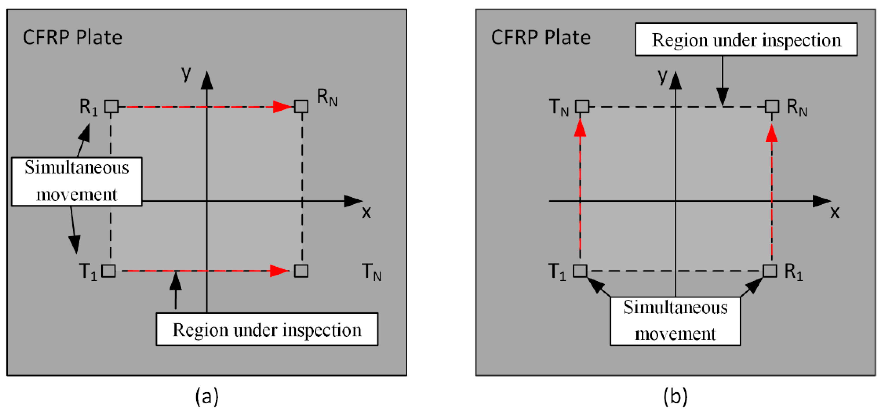 Sensors 22 07377 g008