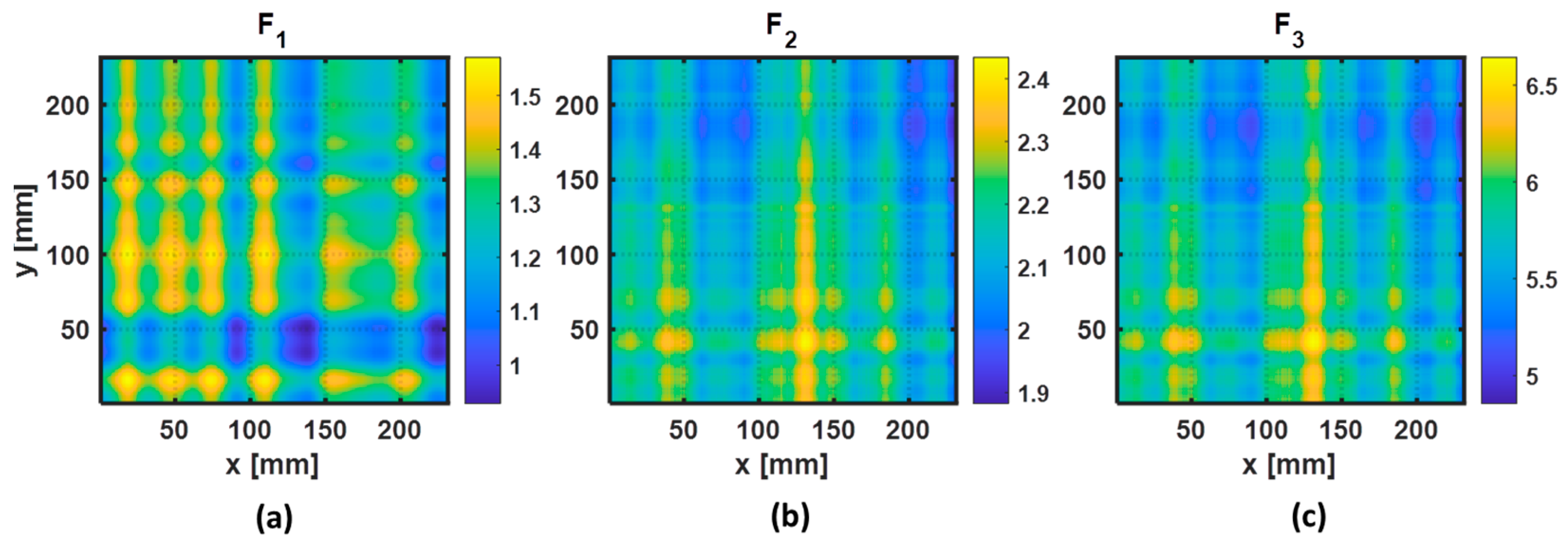 Sensors 22 07377 g009