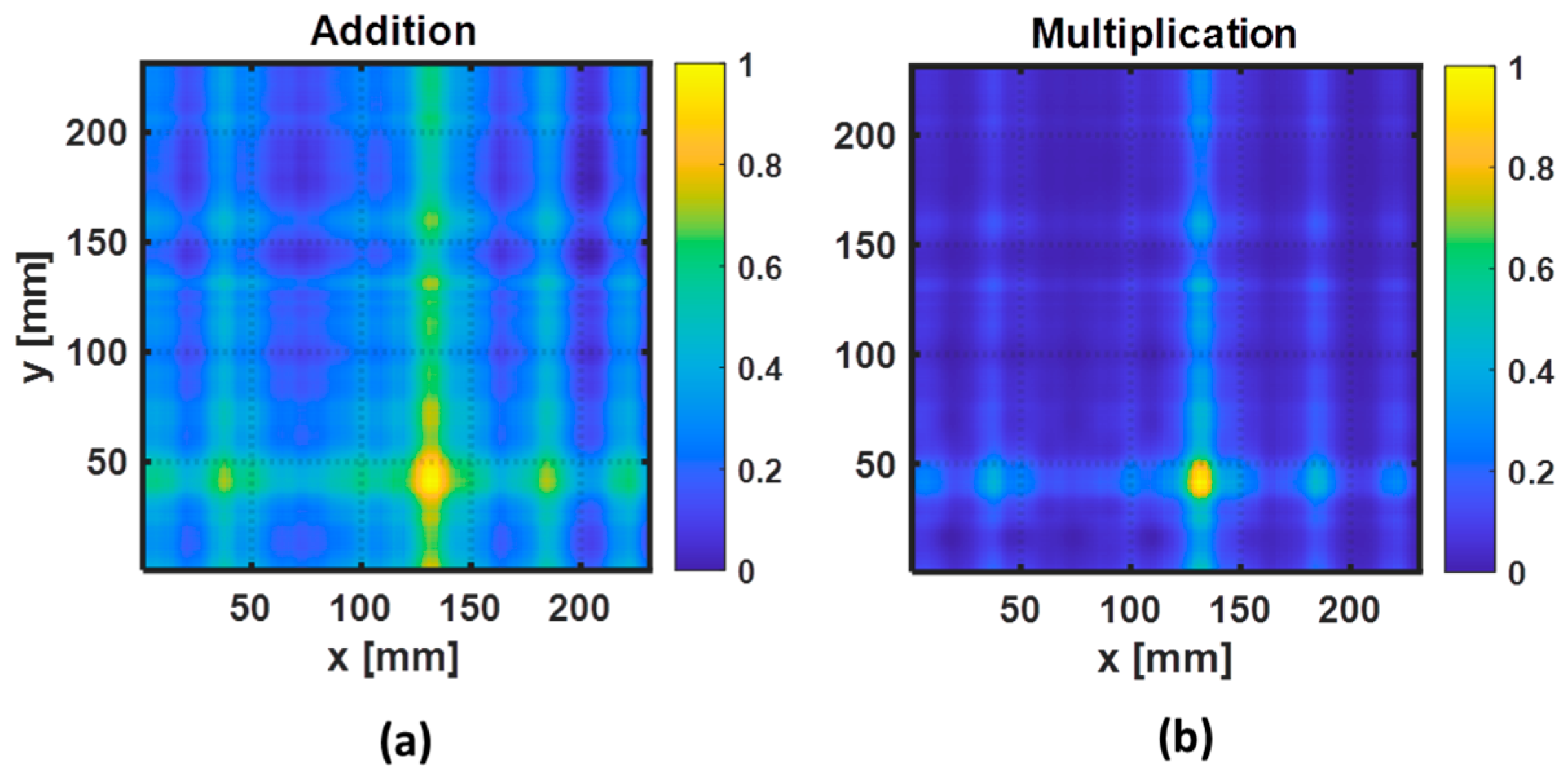 Sensors 22 07377 g010