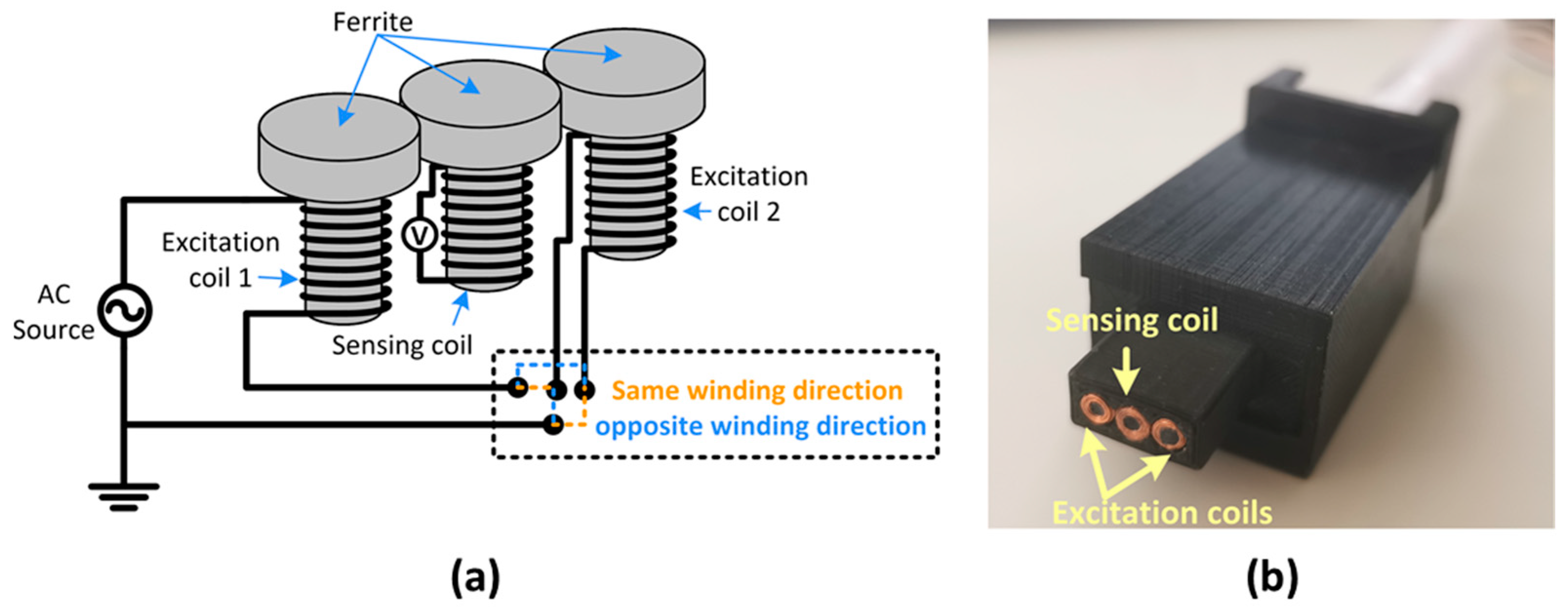 Sensors 22 07377 g011
