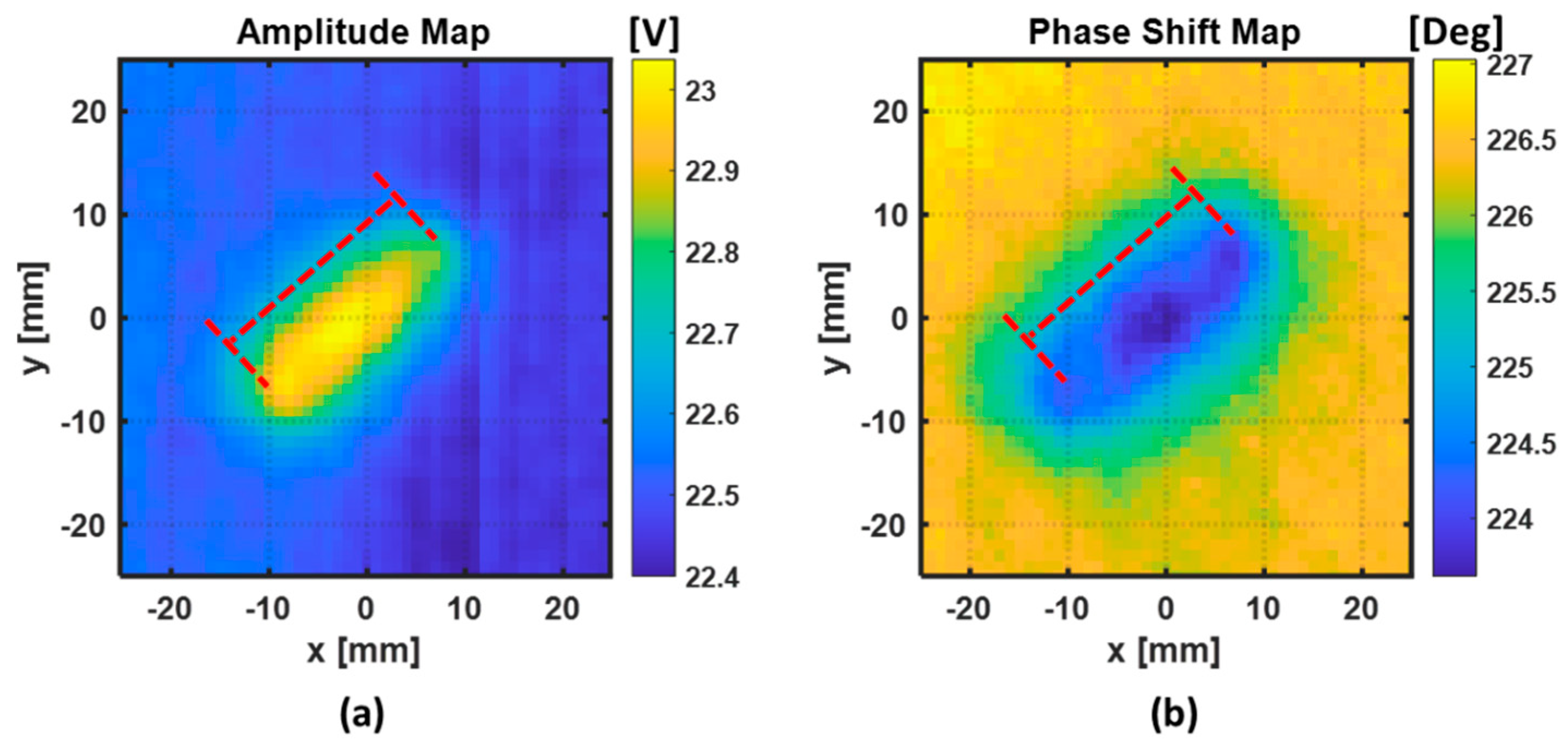Sensors 22 07377 g013