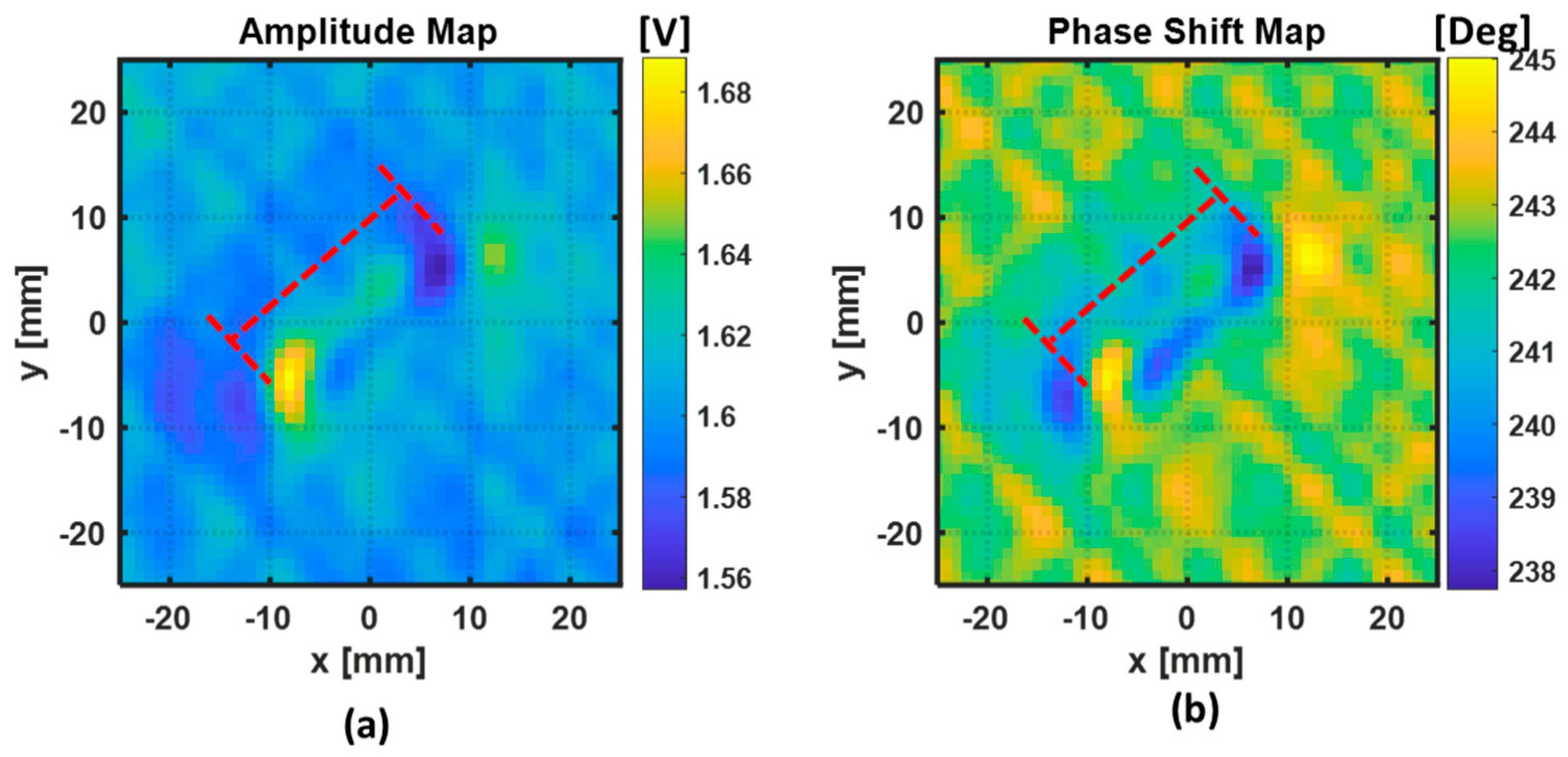 Sensors 22 07377 g014